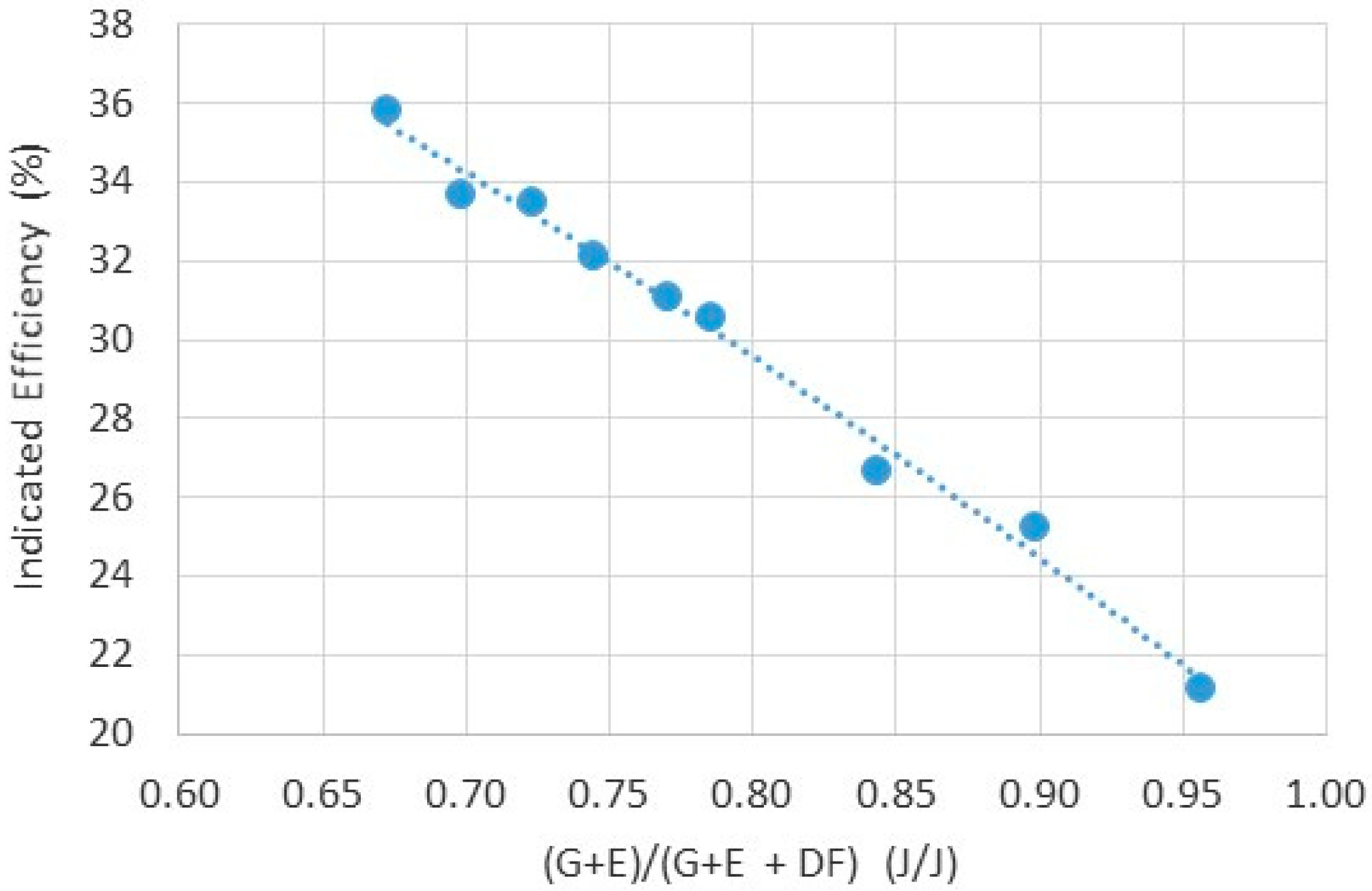 Energies 13 06349 g013 Energies 13 06349 g013