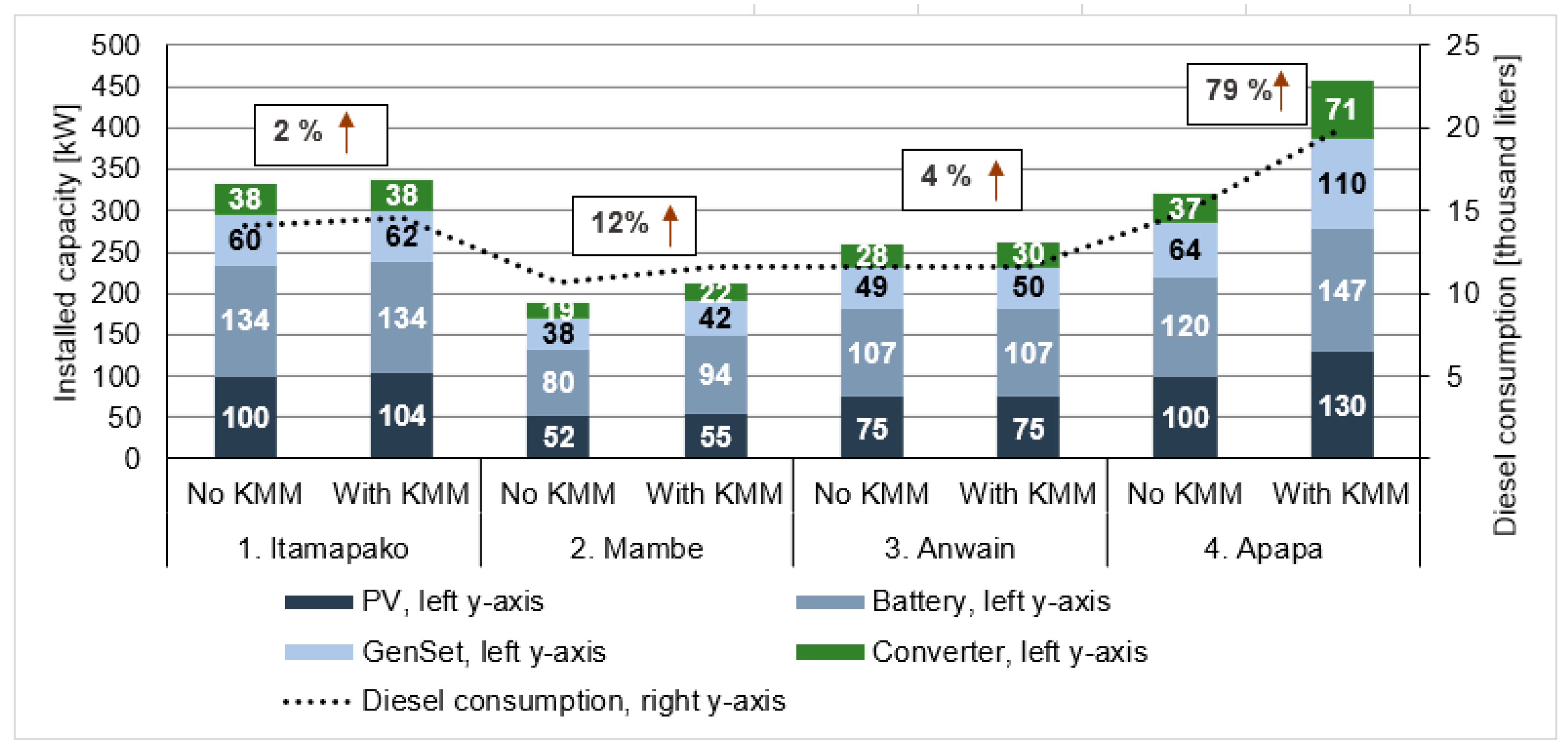 Energies 13 06350 g003 Energies 13 06350 g003