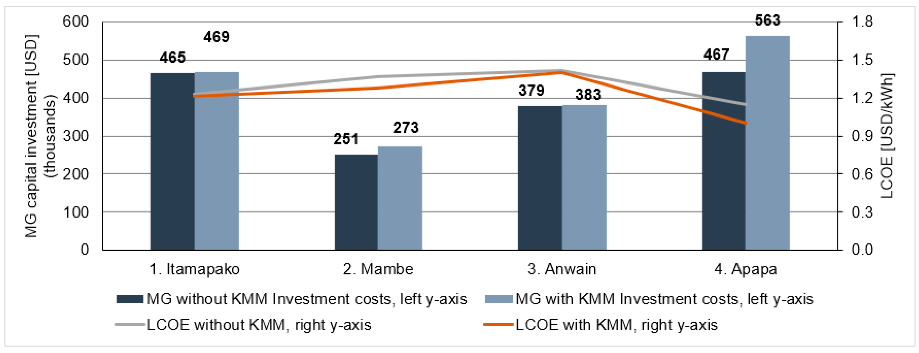 Energies 13 06350 g004 Energies 13 06350 g004