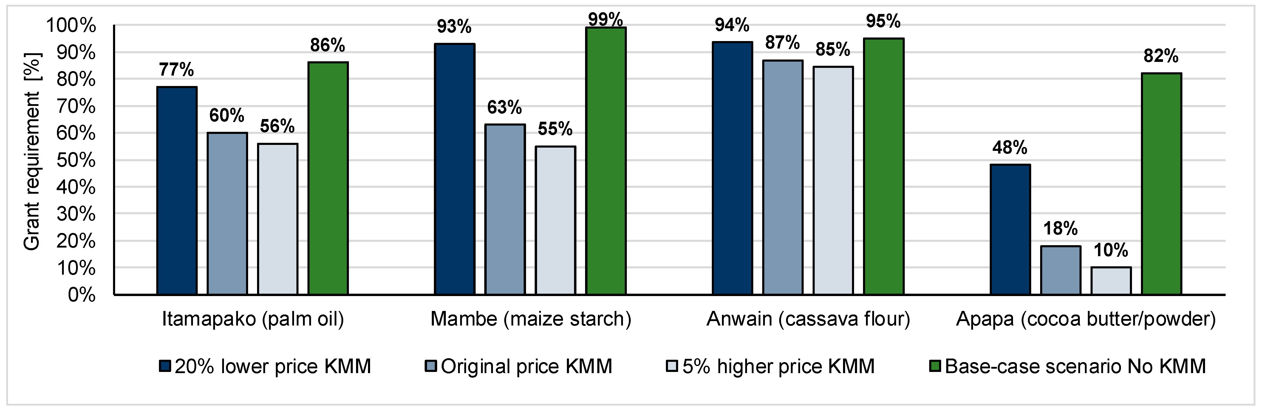 Energies 13 06350 g0a10 Energies 13 06350 g0a10