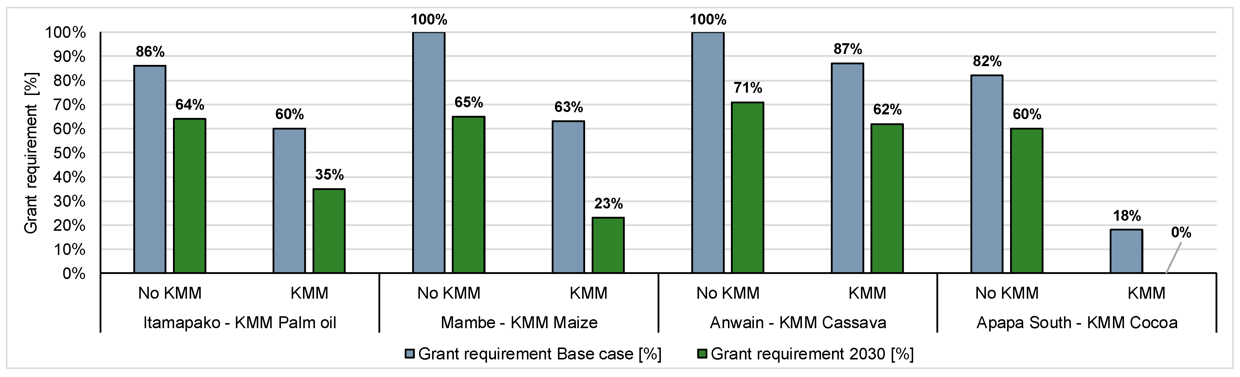 Energies 13 06350 g0a11 Energies 13 06350 g0a11