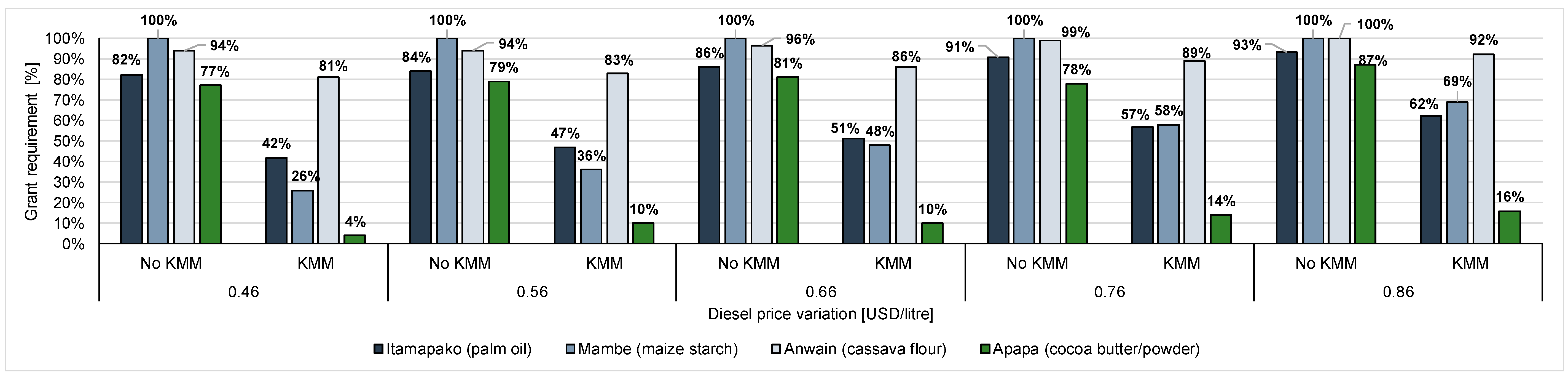 Energies 13 06350 g0a2 Energies 13 06350 g0a2
