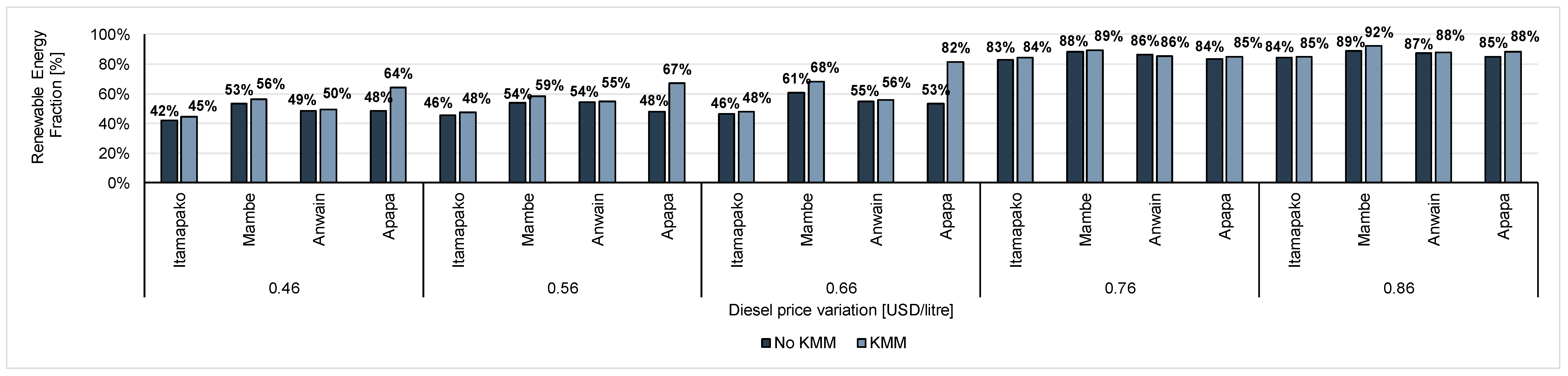 Energies 13 06350 g0a3 Energies 13 06350 g0a3