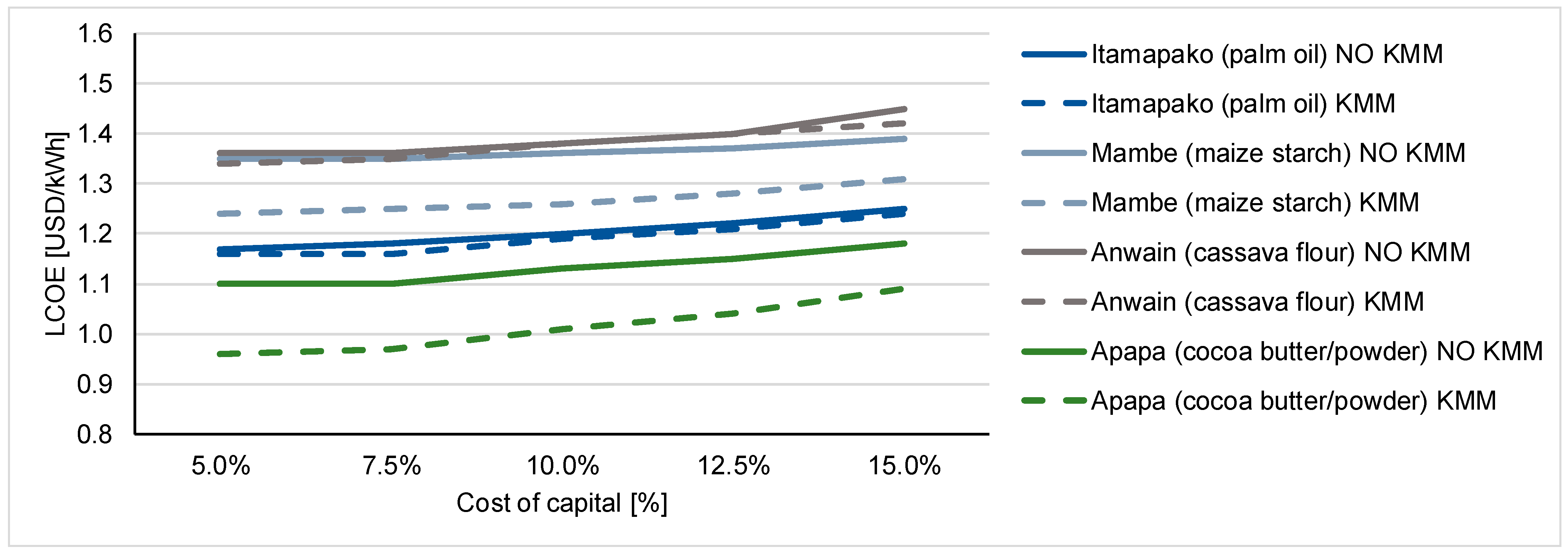 Energies 13 06350 g0a6 Energies 13 06350 g0a6