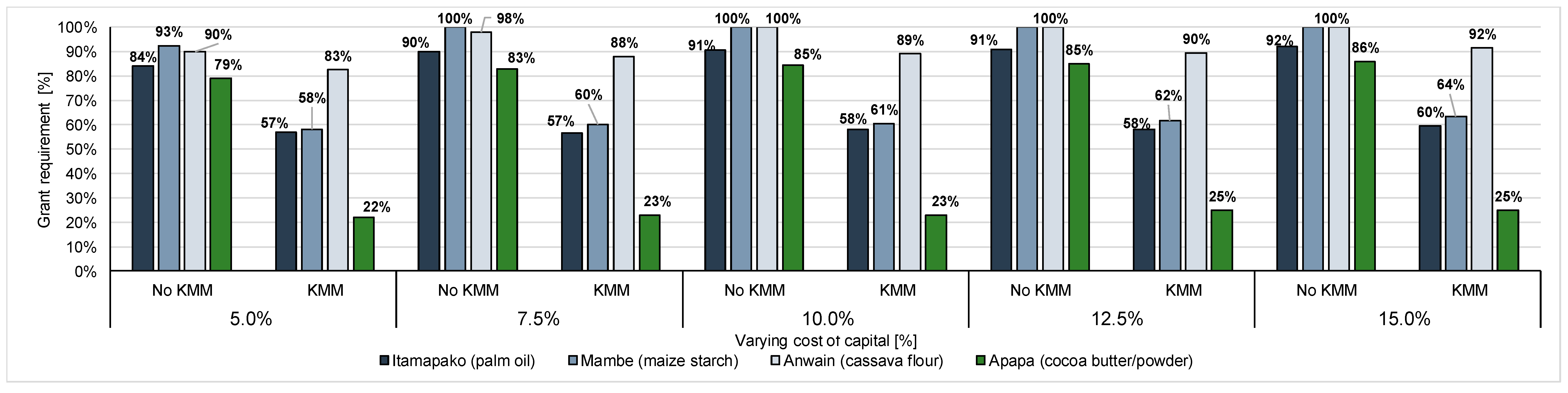 Energies 13 06350 g0a7 Energies 13 06350 g0a7