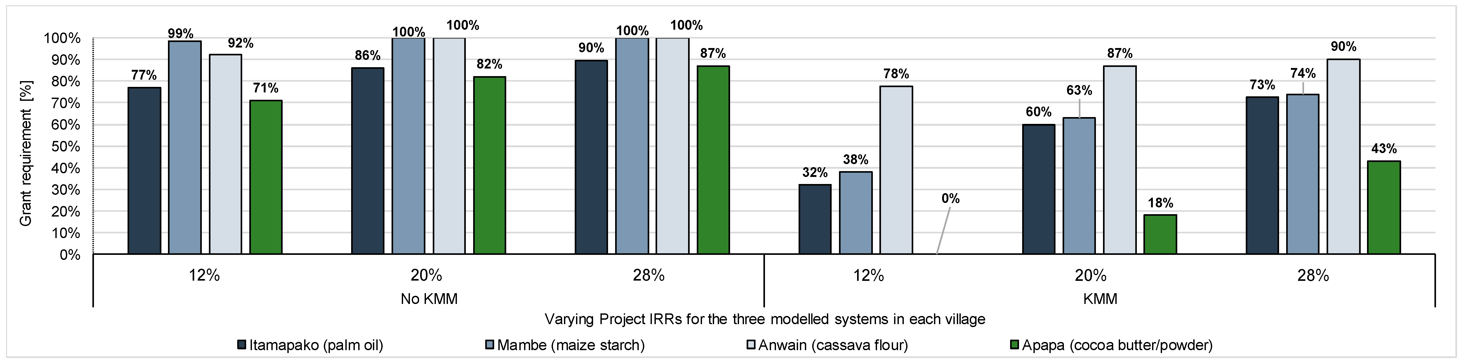Energies 13 06350 g0a9 Energies 13 06350 g0a9