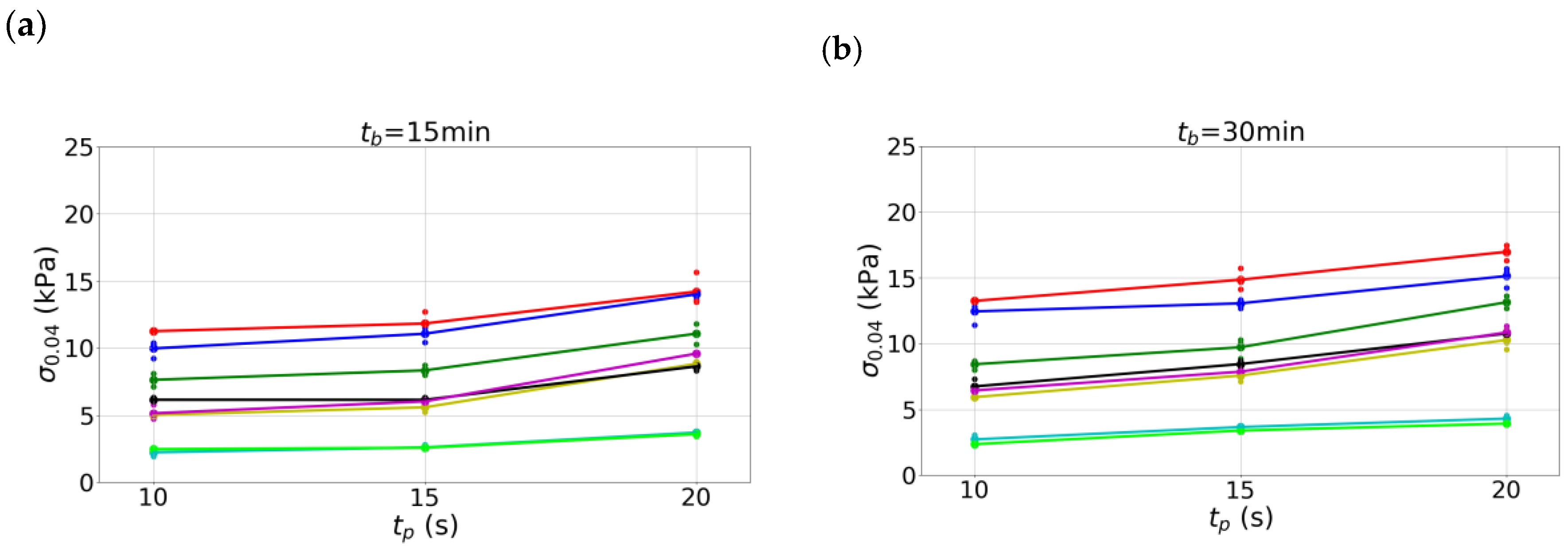 Energies 13 06351 g013a