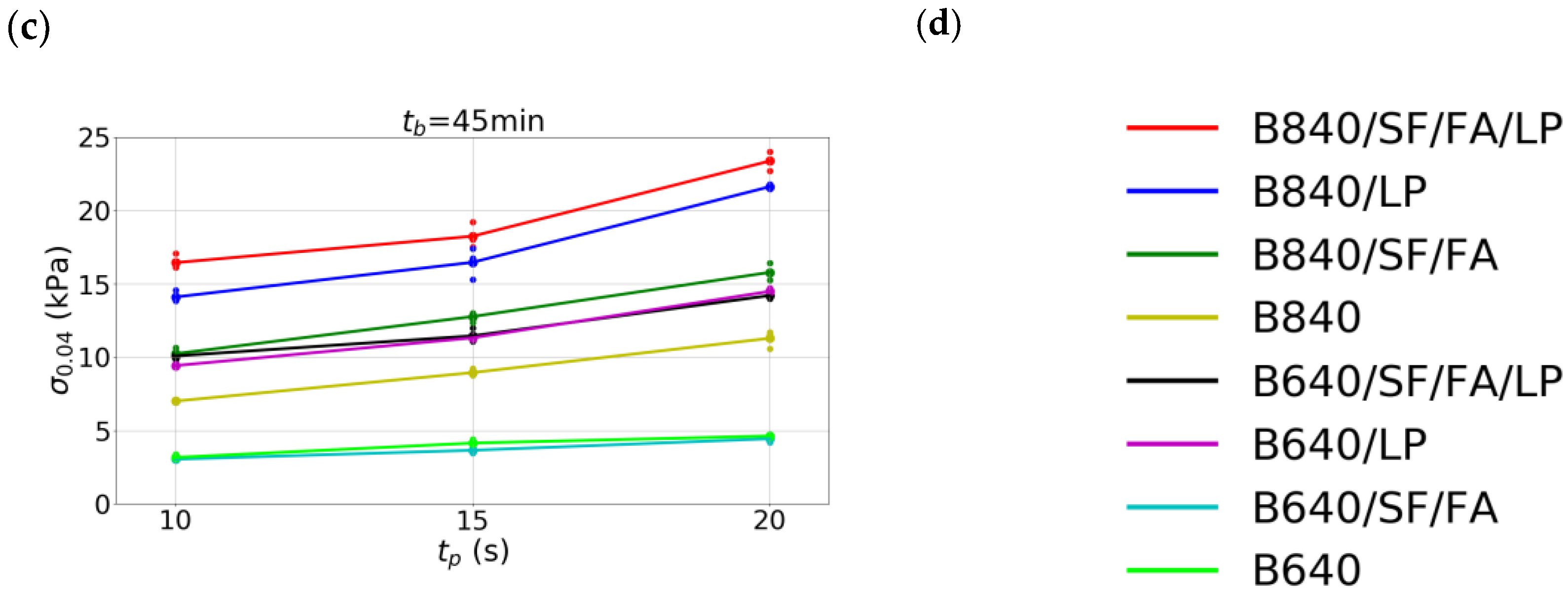 Energies 13 06351 g013b