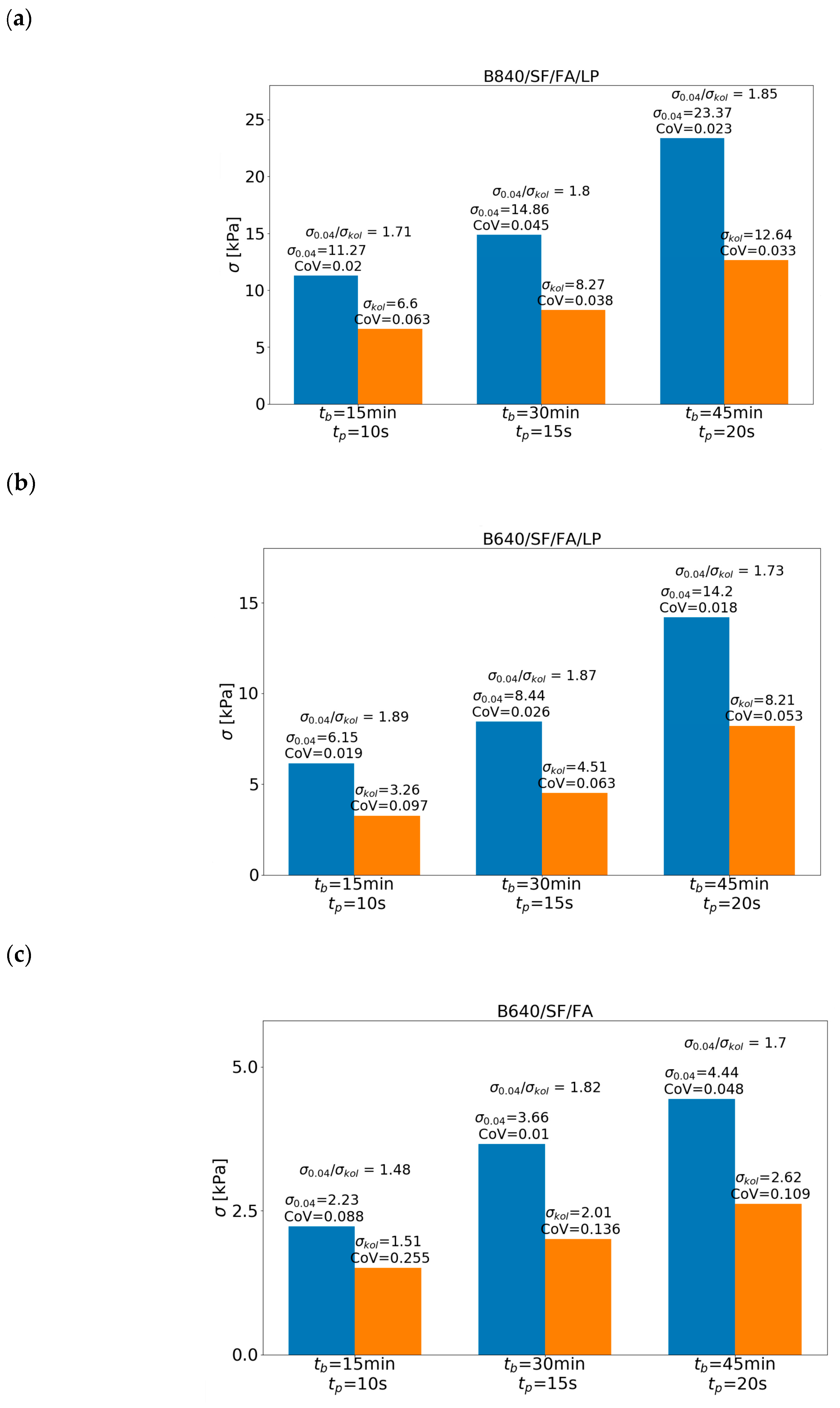 Energies 13 06351 g017