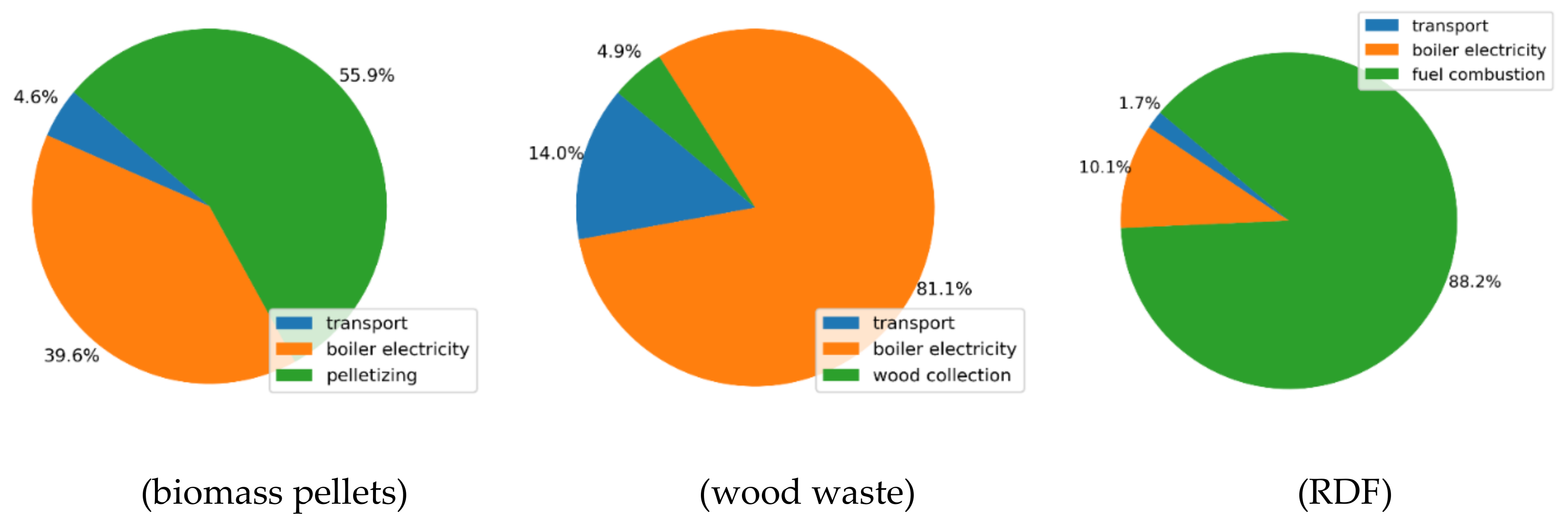 Energies 13 06352 g010