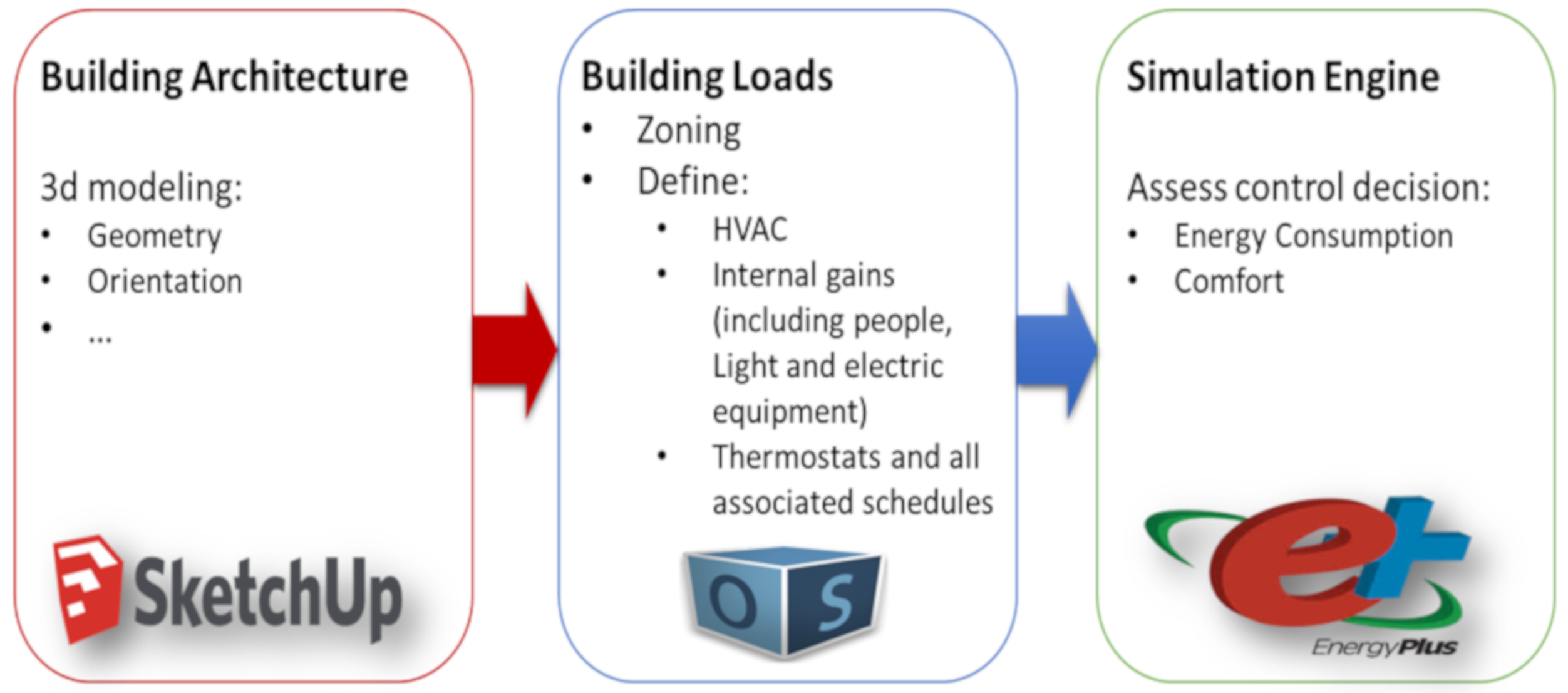 Energies 13 06354 g003