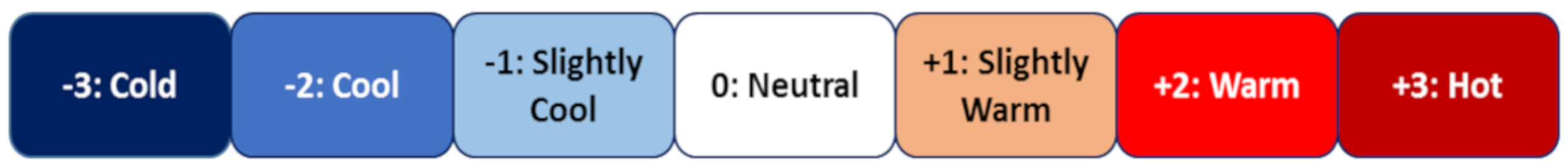 Energies 13 06354 g005