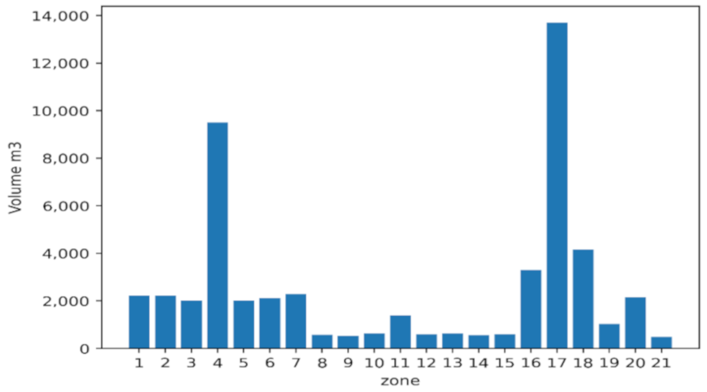 Energies 13 06354 g008