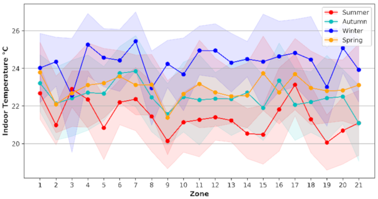 Energies 13 06354 g014