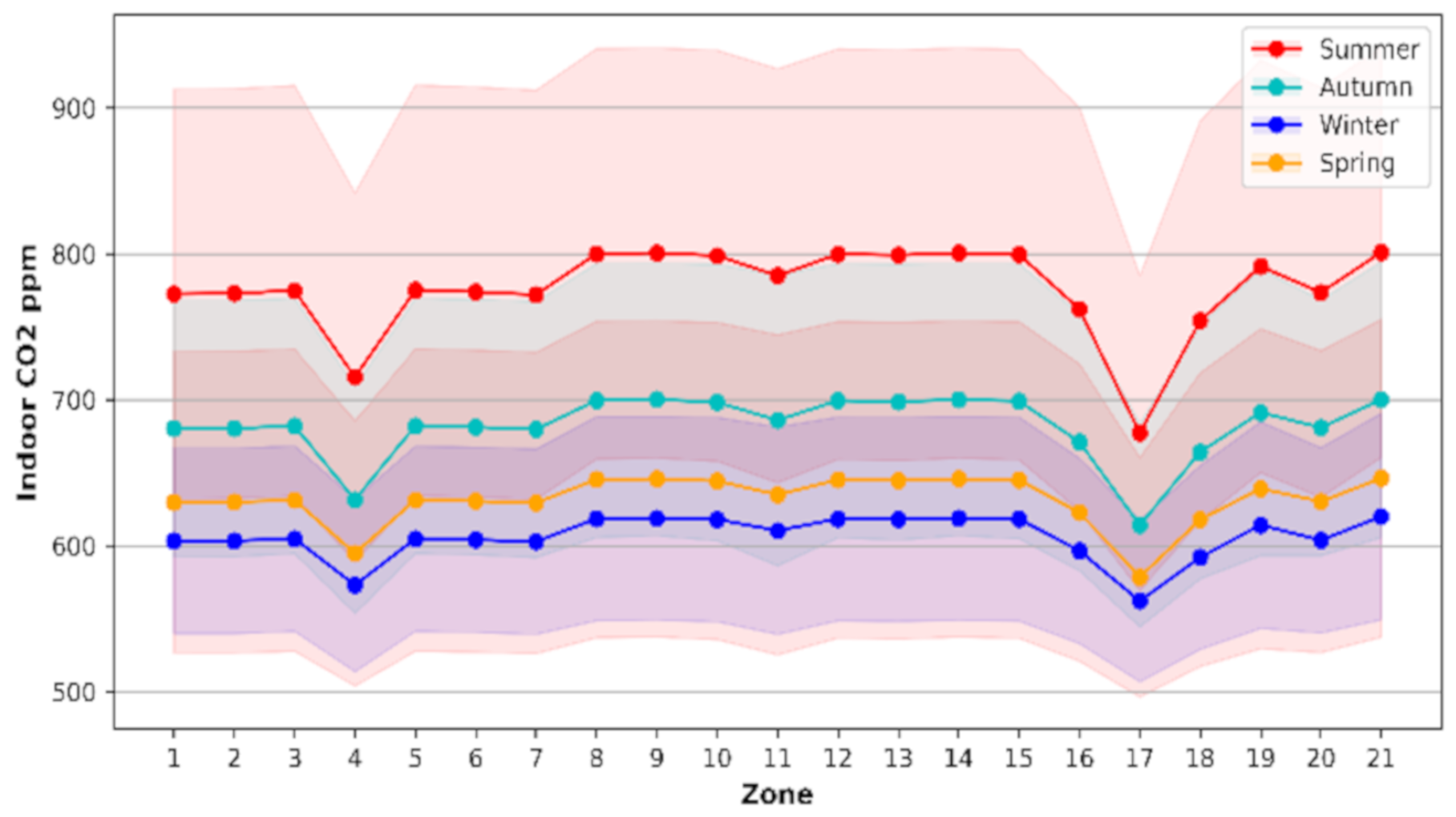Energies 13 06354 g015