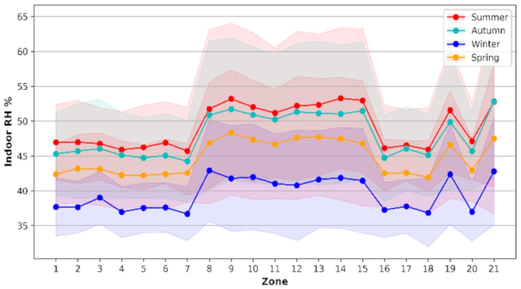 Energies 13 06354 g016