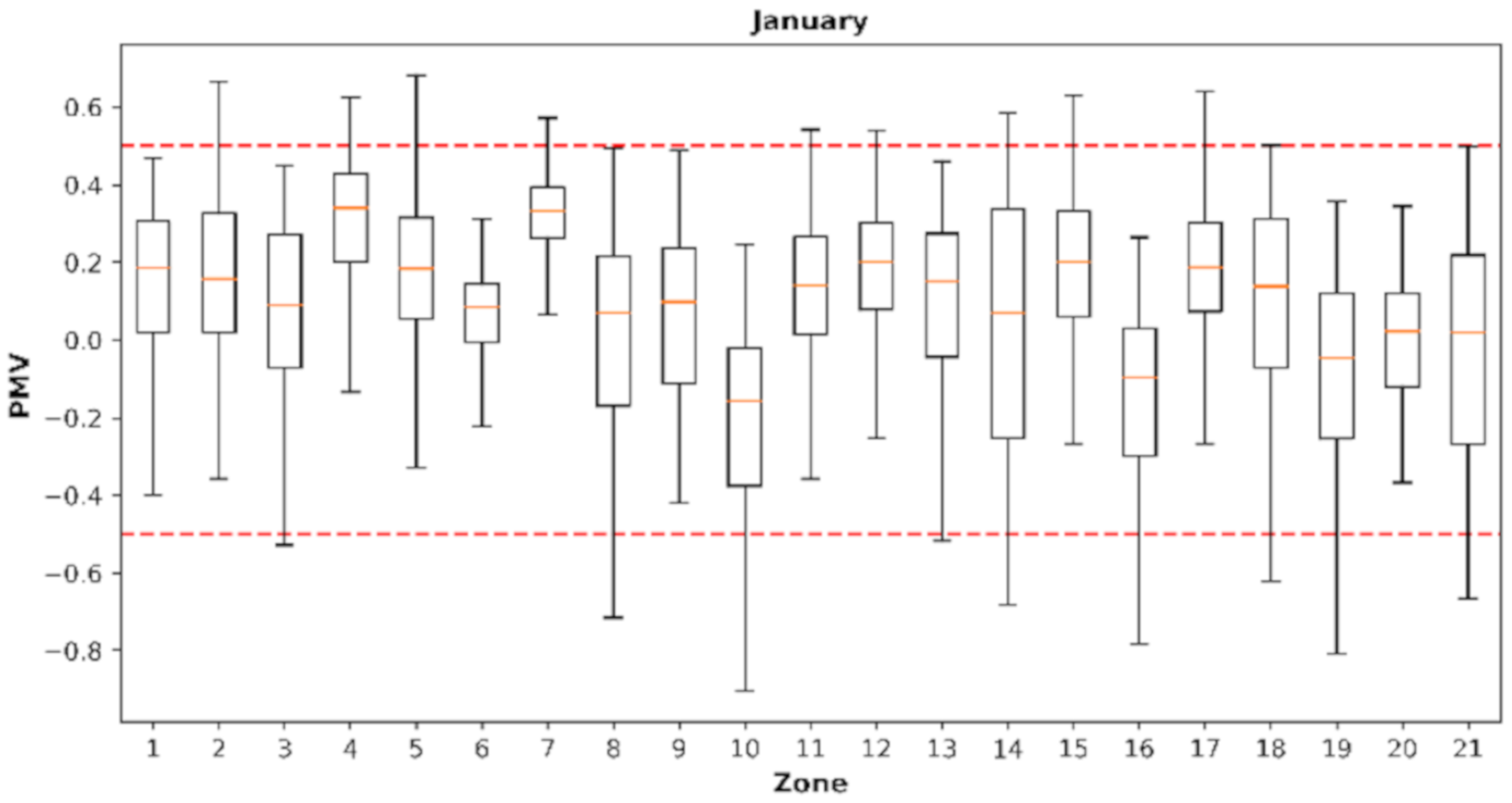 Energies 13 06354 g0a10