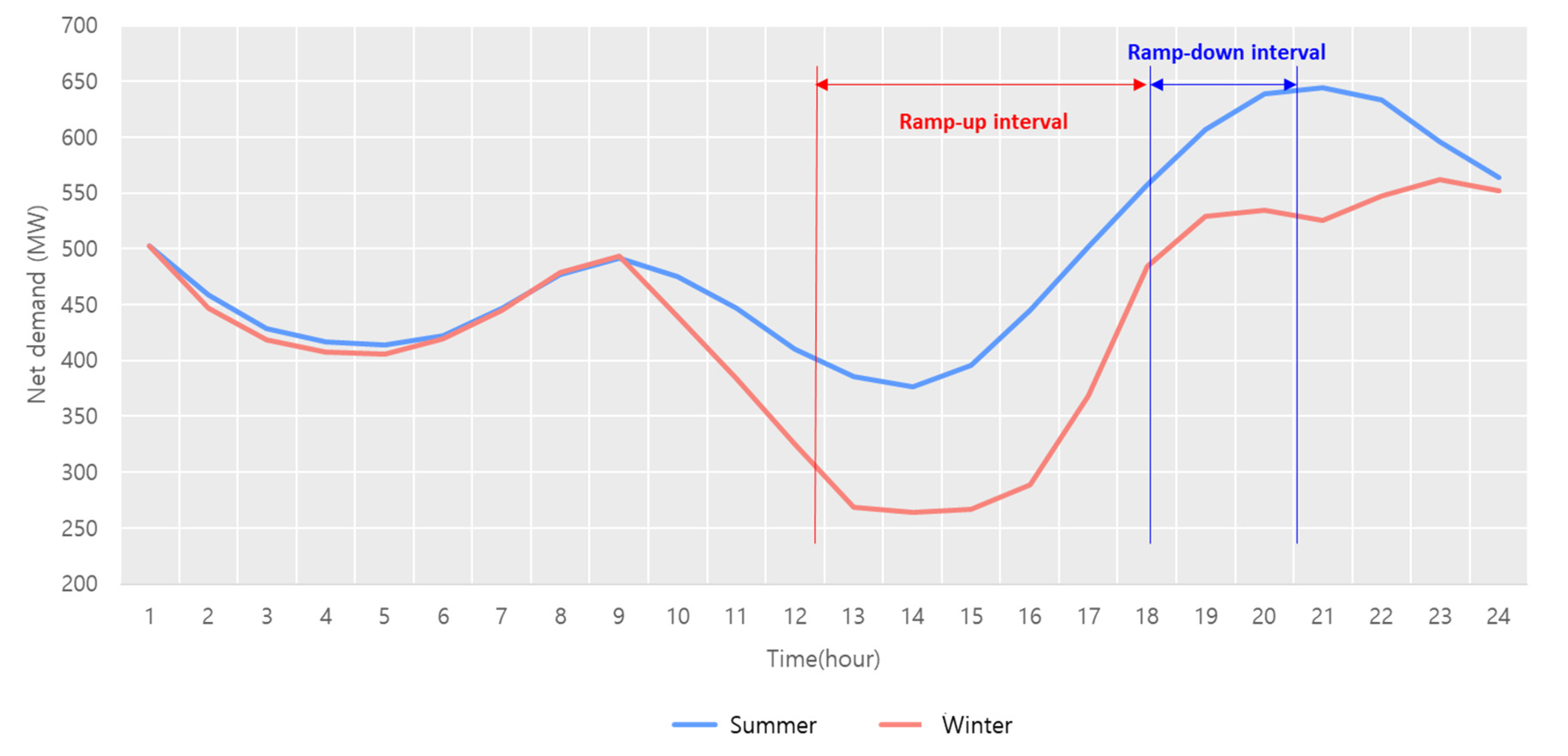 Energies 13 06355 g001