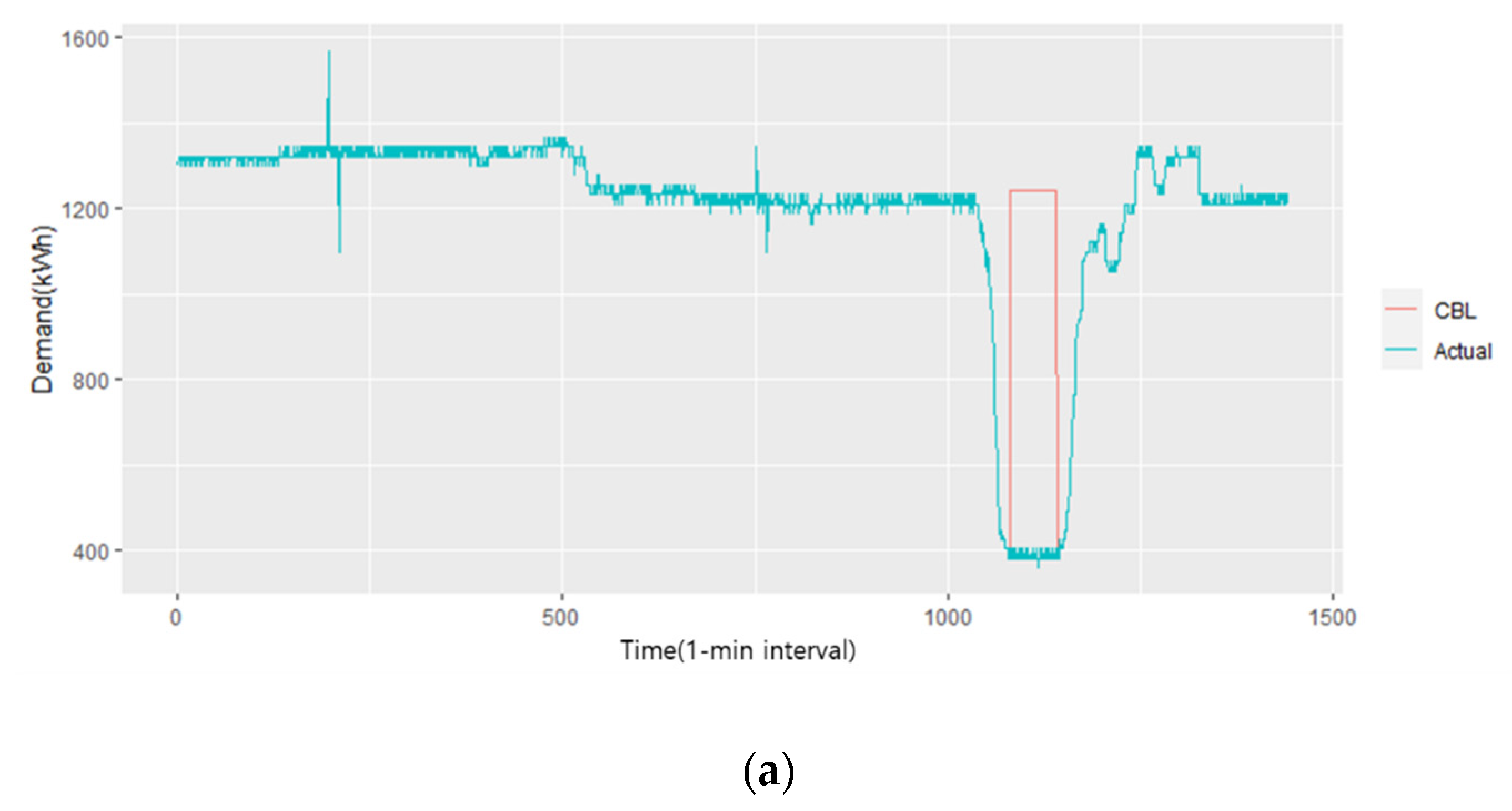 Energies 13 06355 g006a