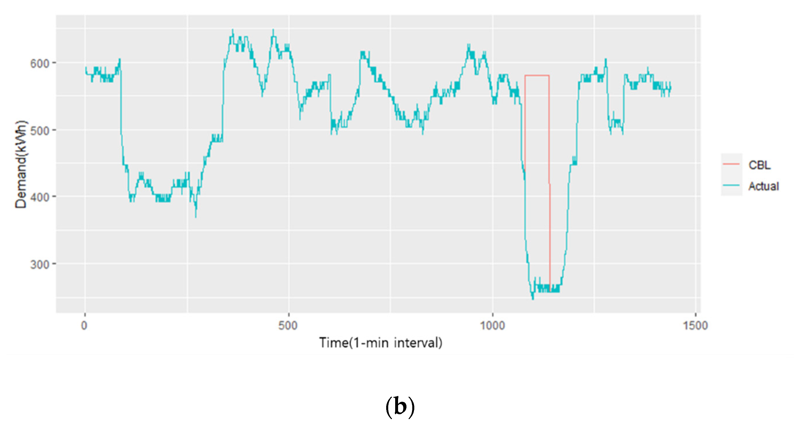 Energies 13 06355 g006b