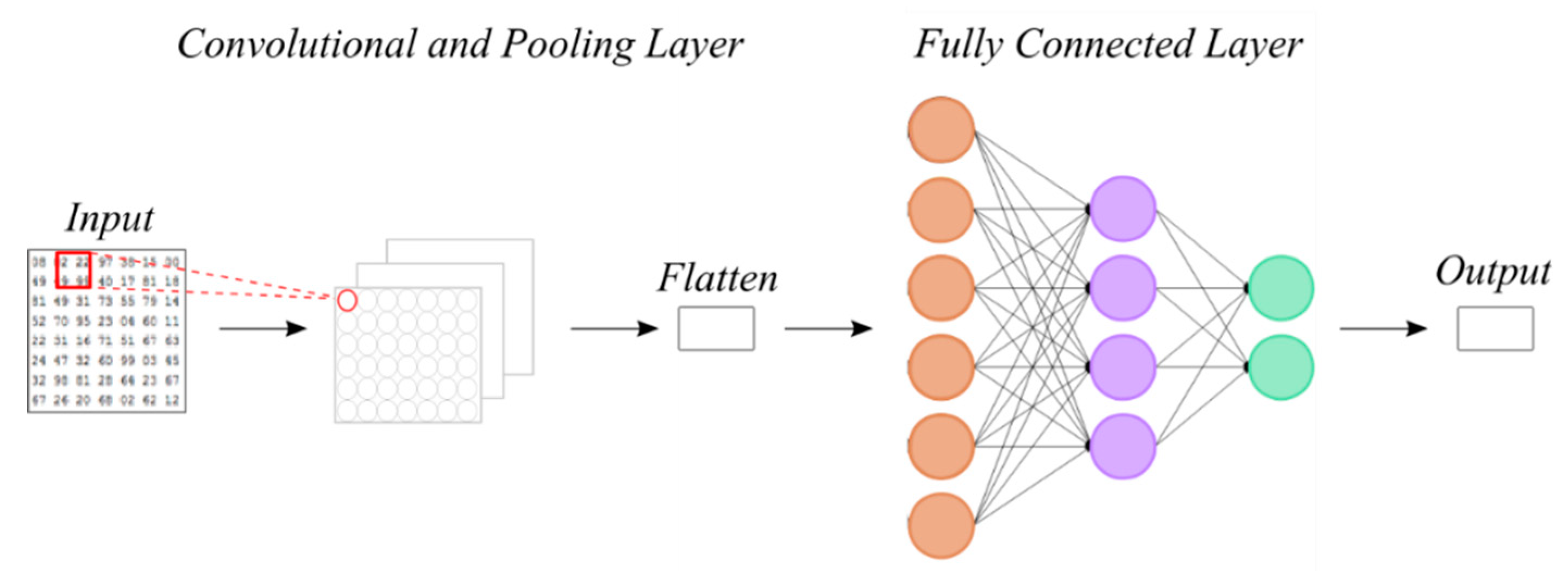Energies 13 06357 g004 Energies 13 06357 g004