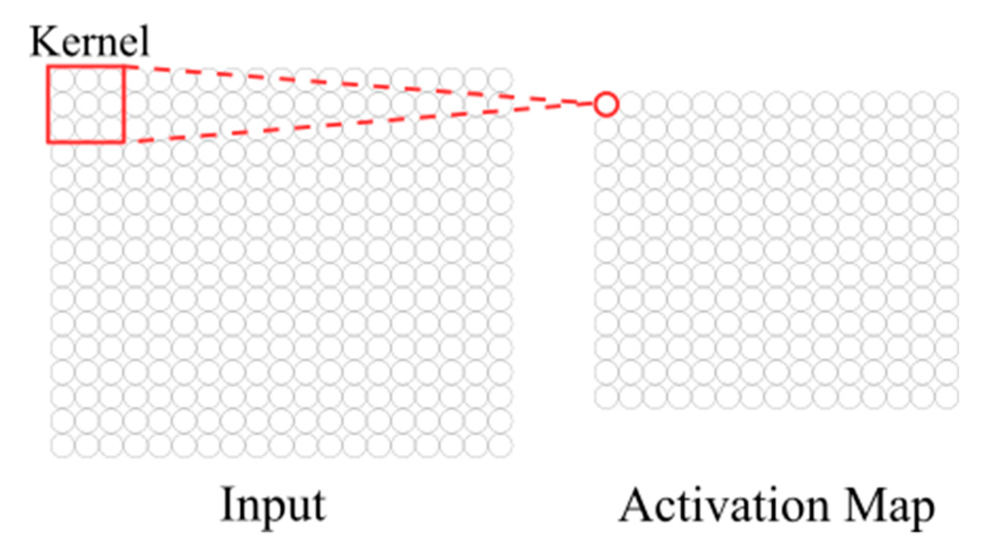 Energies 13 06357 g005 Energies 13 06357 g005