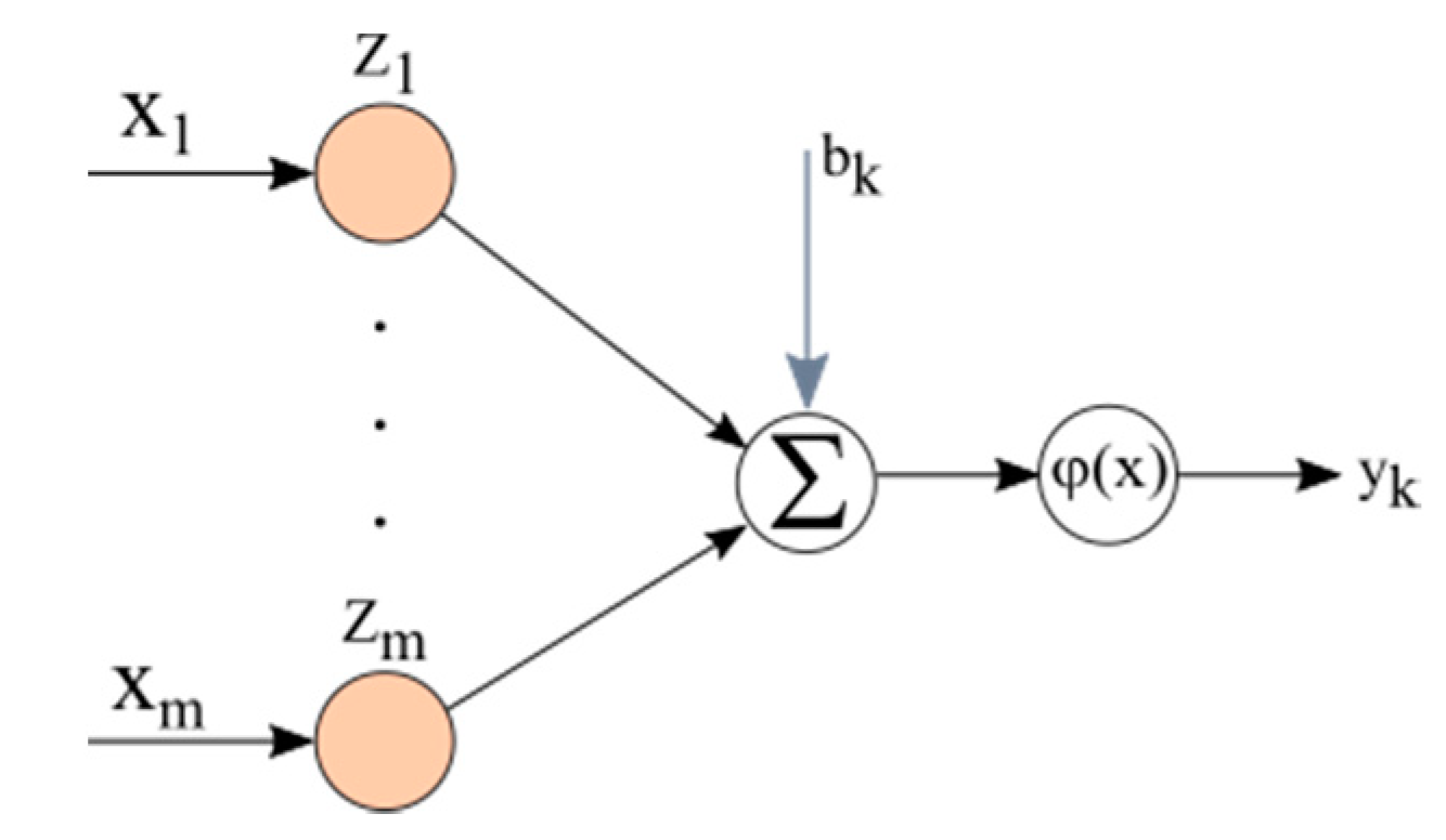Energies 13 06357 g008 Energies 13 06357 g008