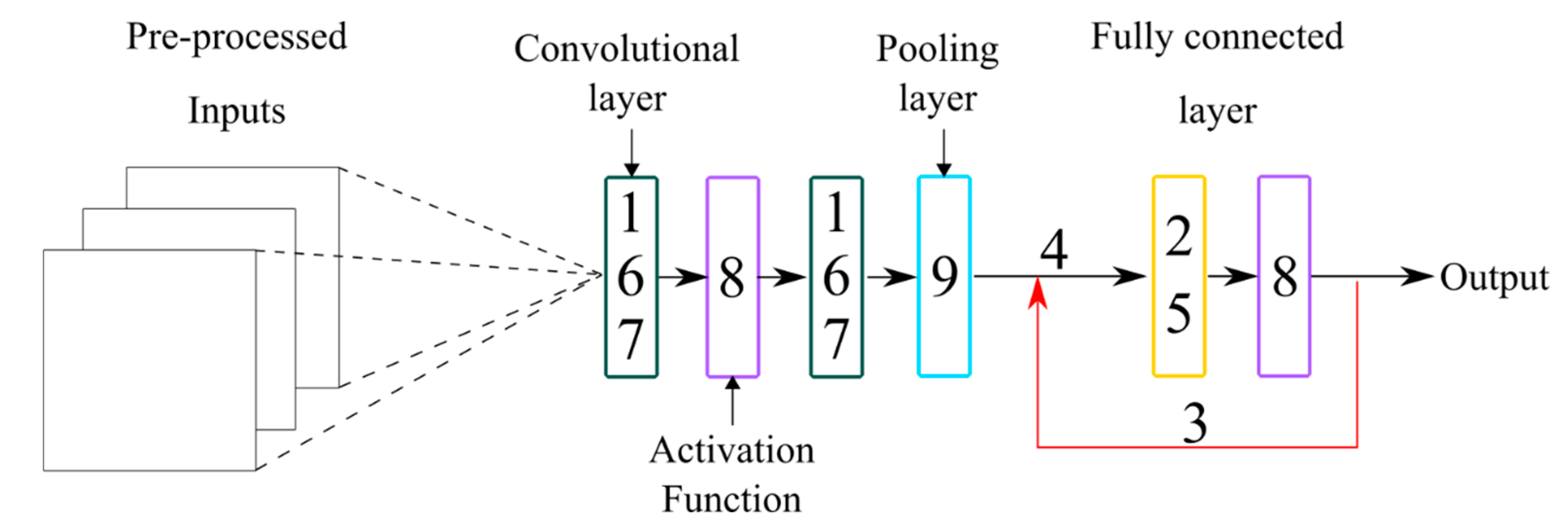 Energies 13 06357 g012 Energies 13 06357 g012