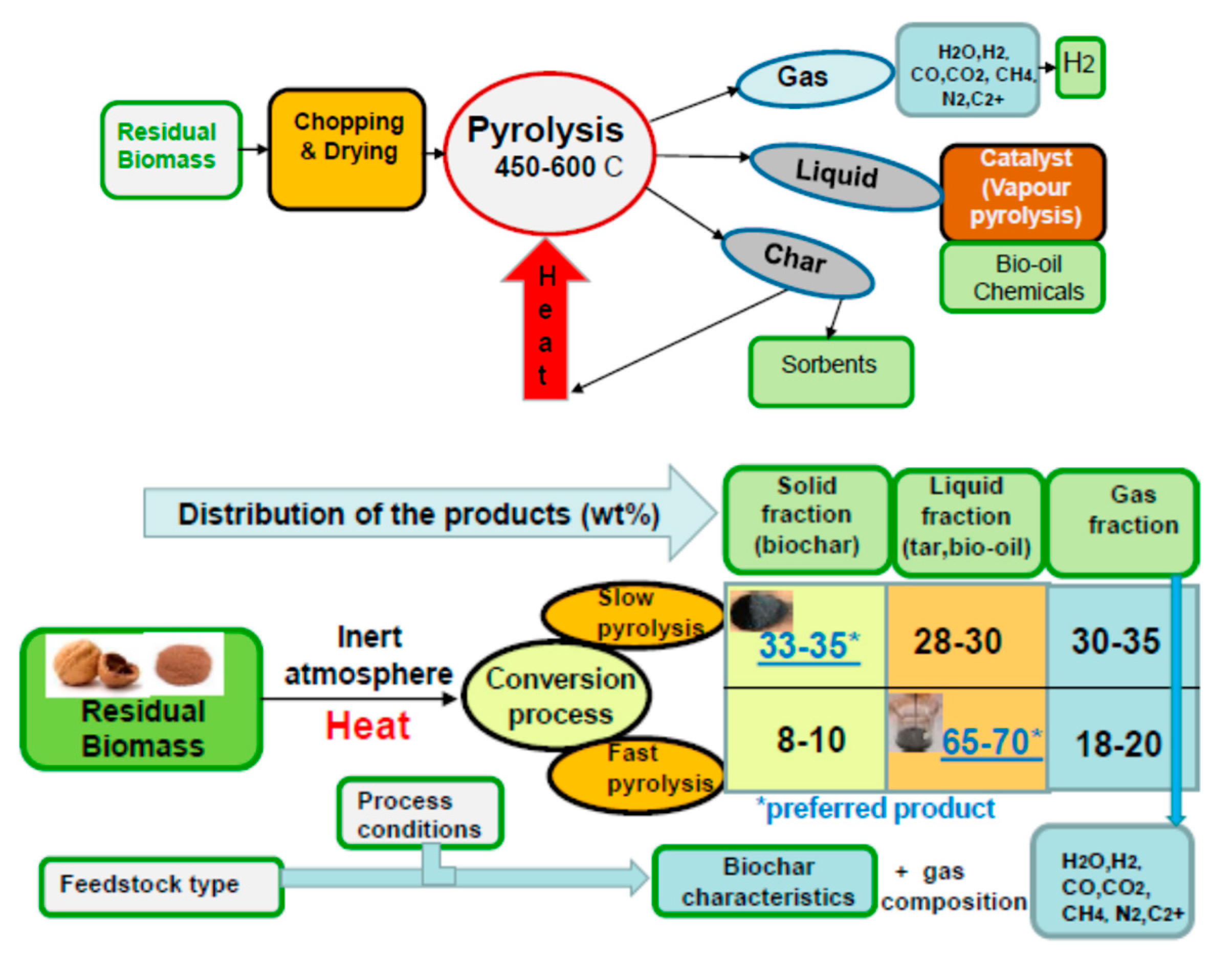 Energies 13 06359 g001