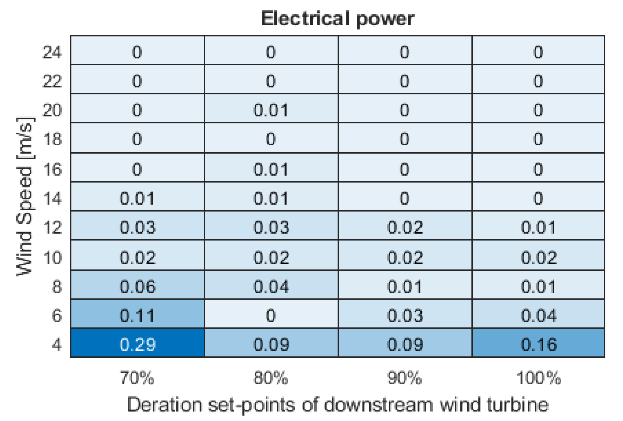 Energies 13 06360 g009