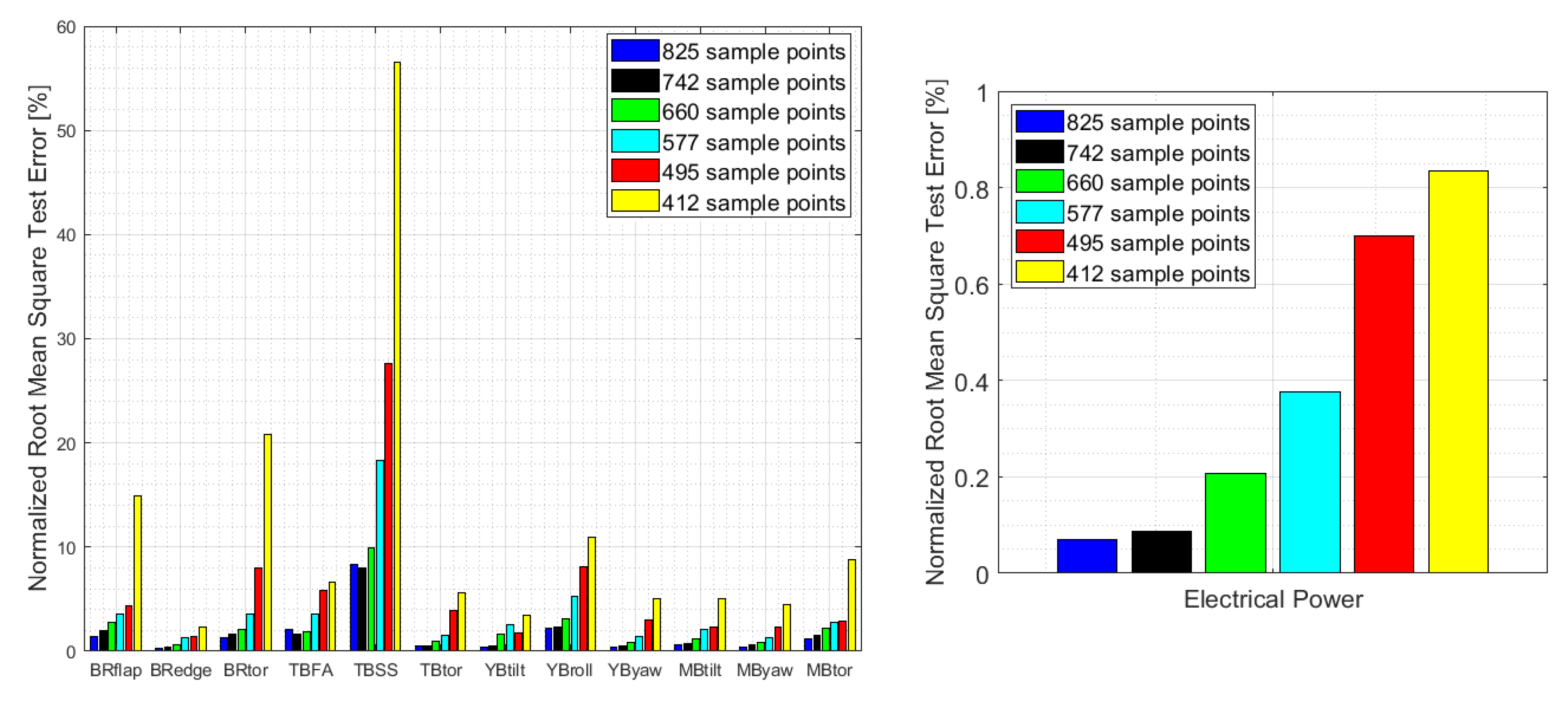 Energies 13 06360 g010