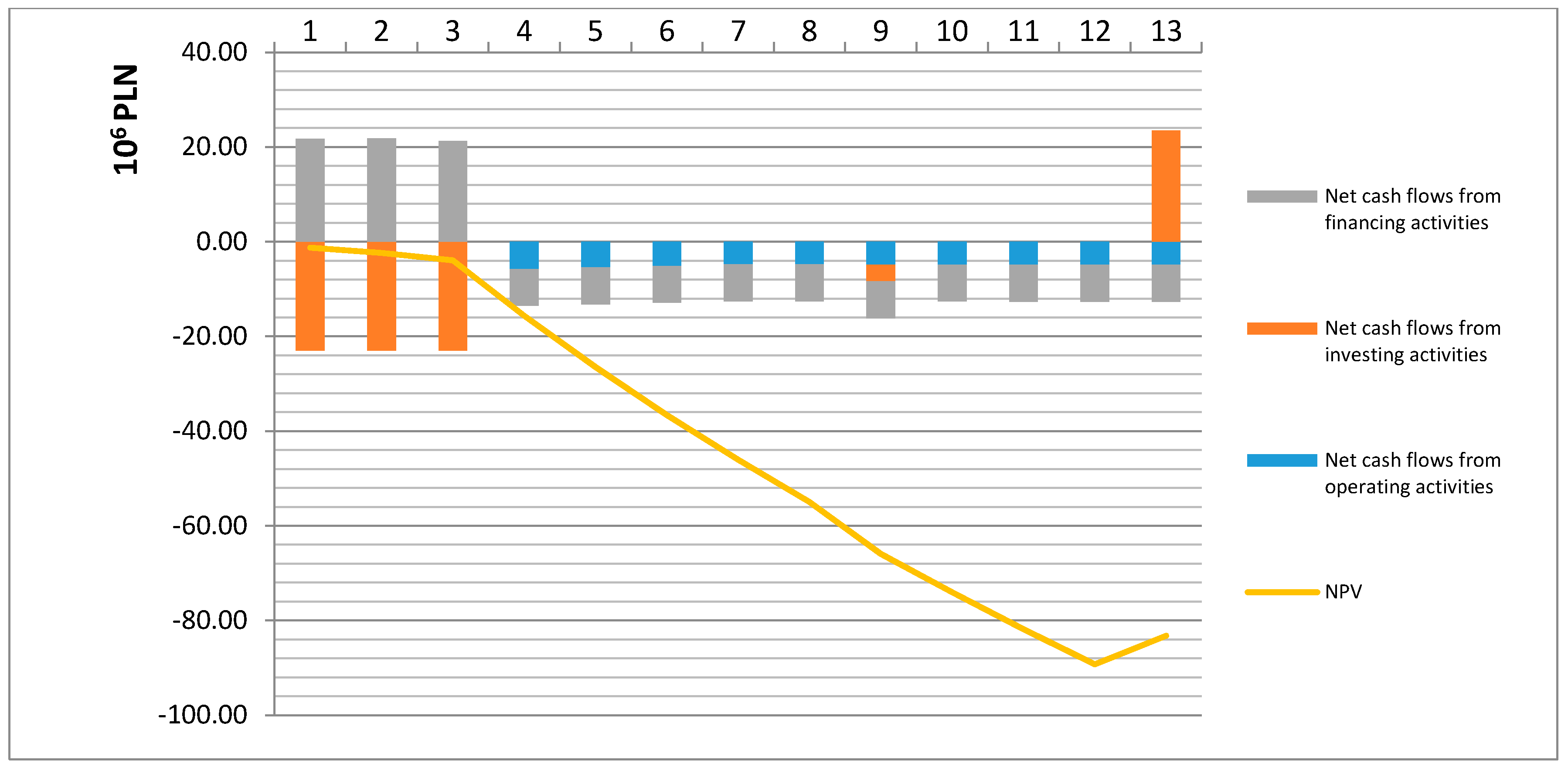 Energies 13 06362 g004