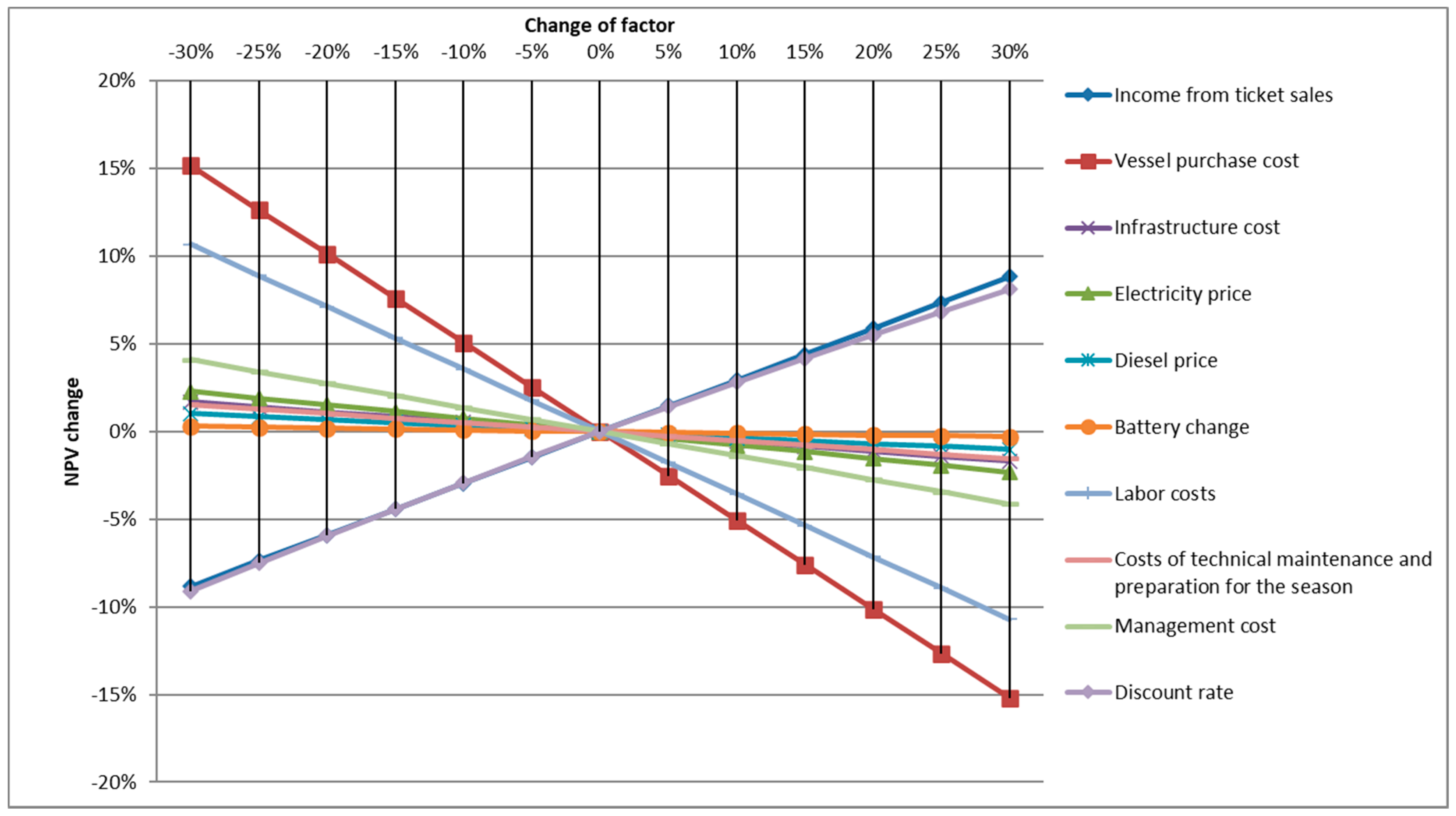 Energies 13 06362 g005