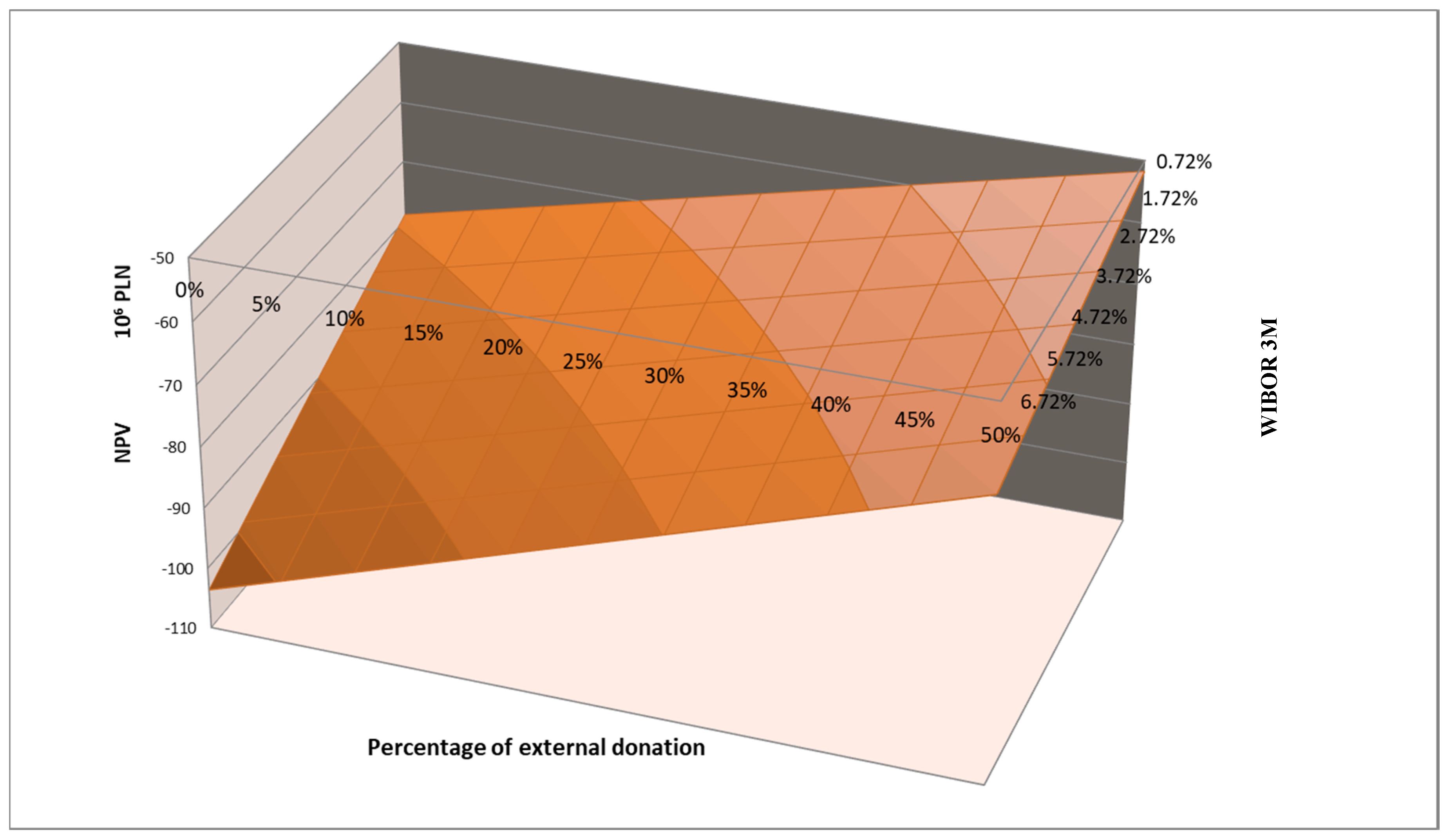 Energies 13 06362 g006