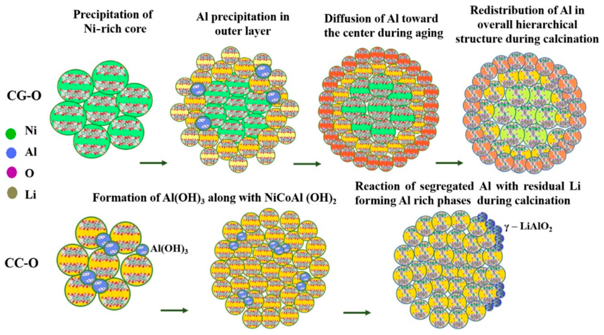 Energies 13 06363 g005 Energies 13 06363 g005