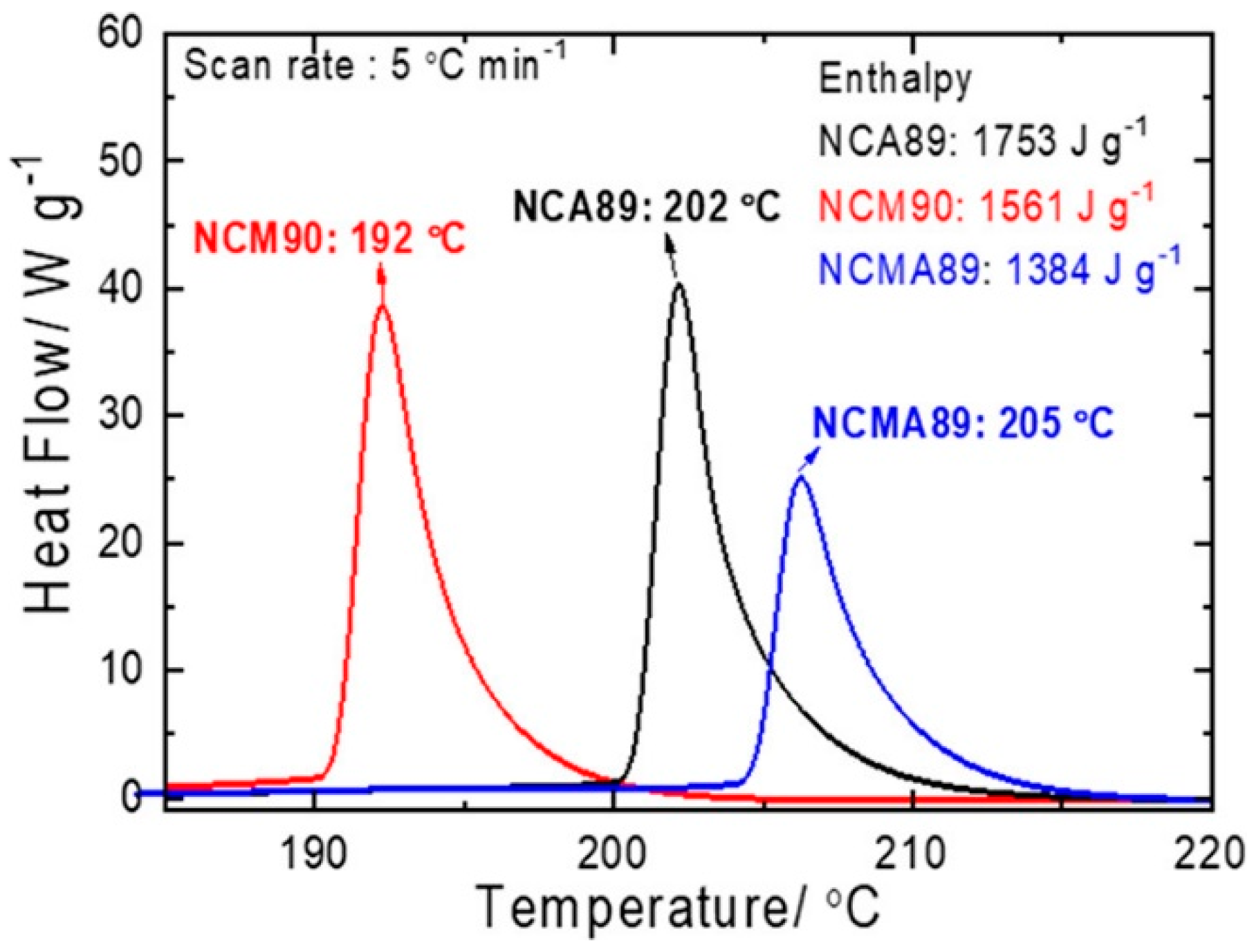 Energies 13 06363 g012 Energies 13 06363 g012