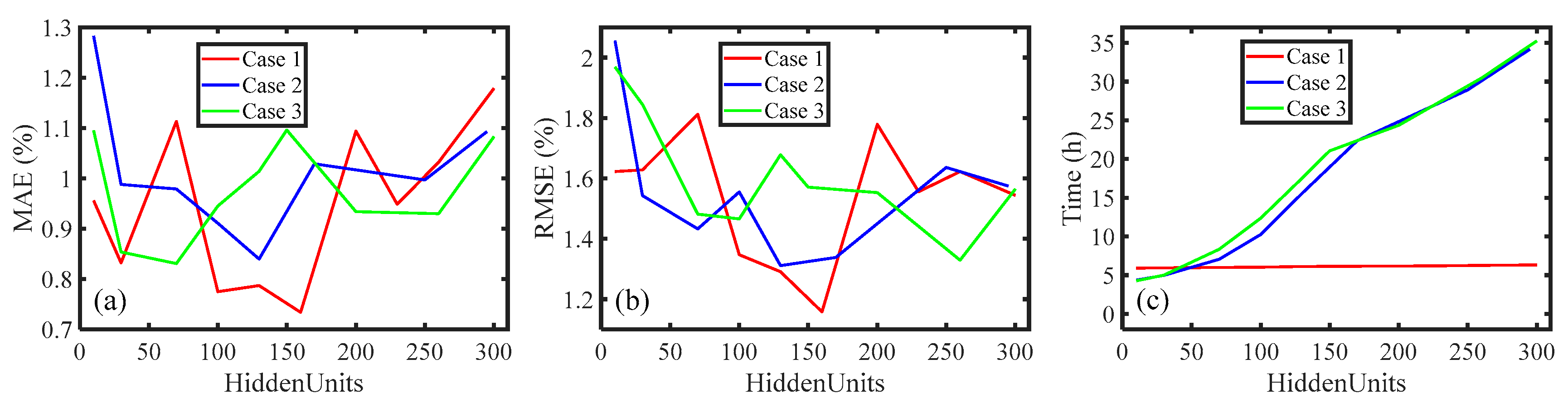 Energies 13 06366 g006