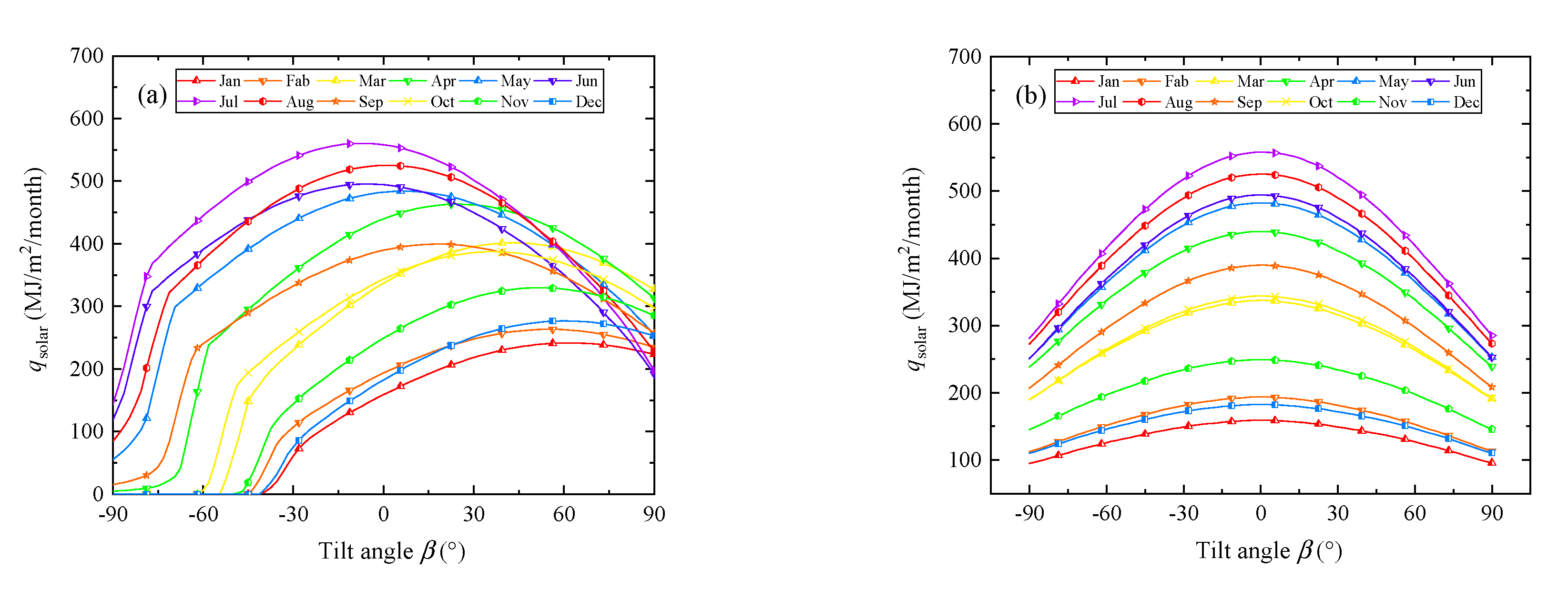 Energies 13 06369 g006