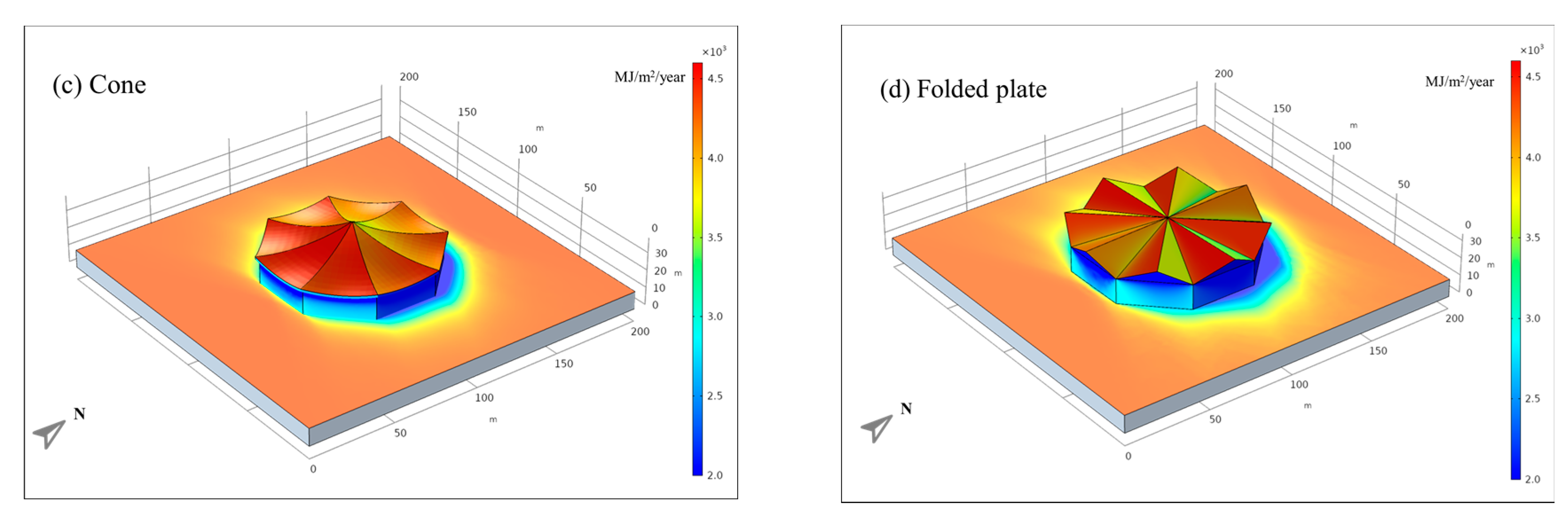 Energies 13 06369 g009b