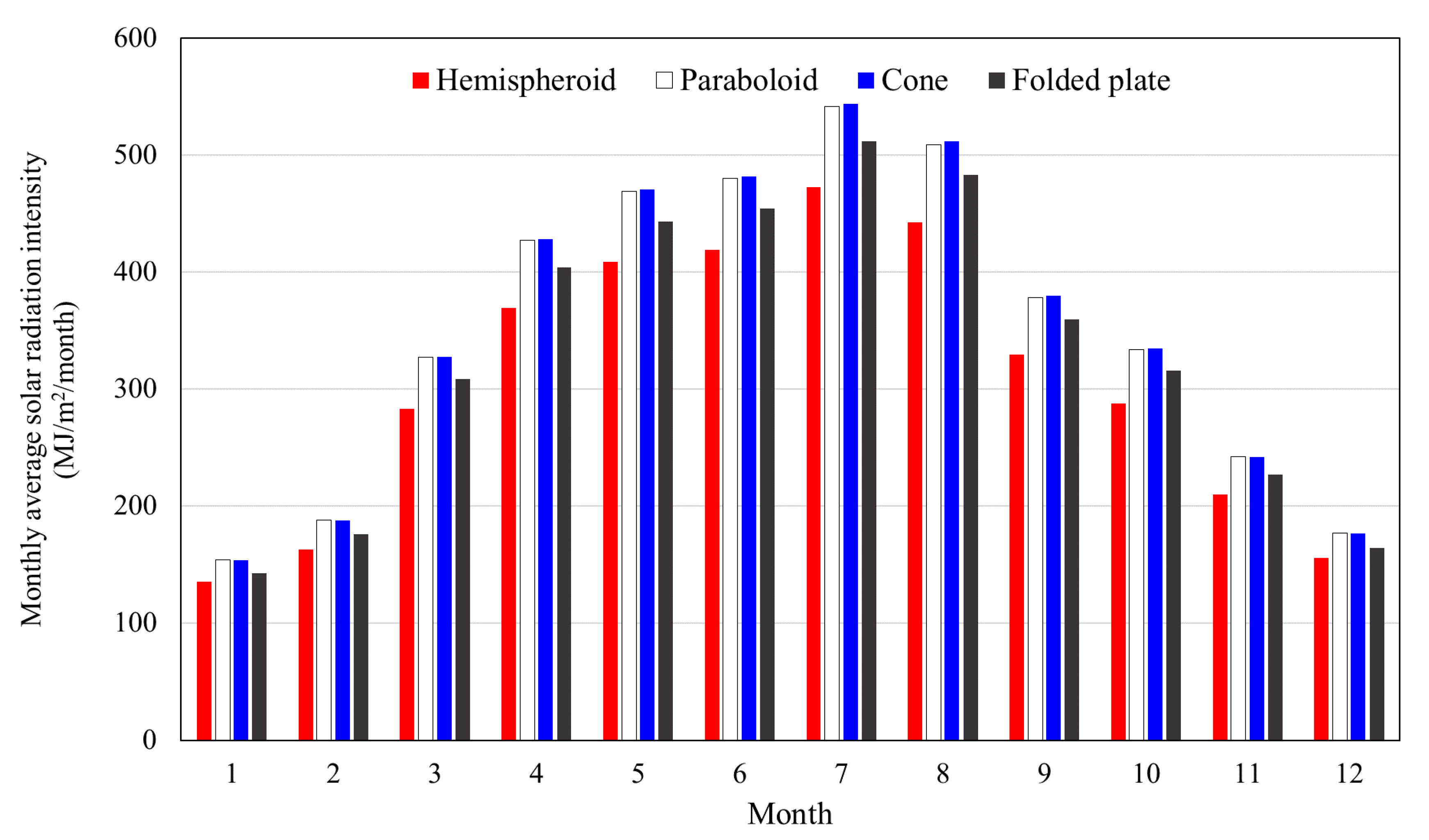 Energies 13 06369 g010