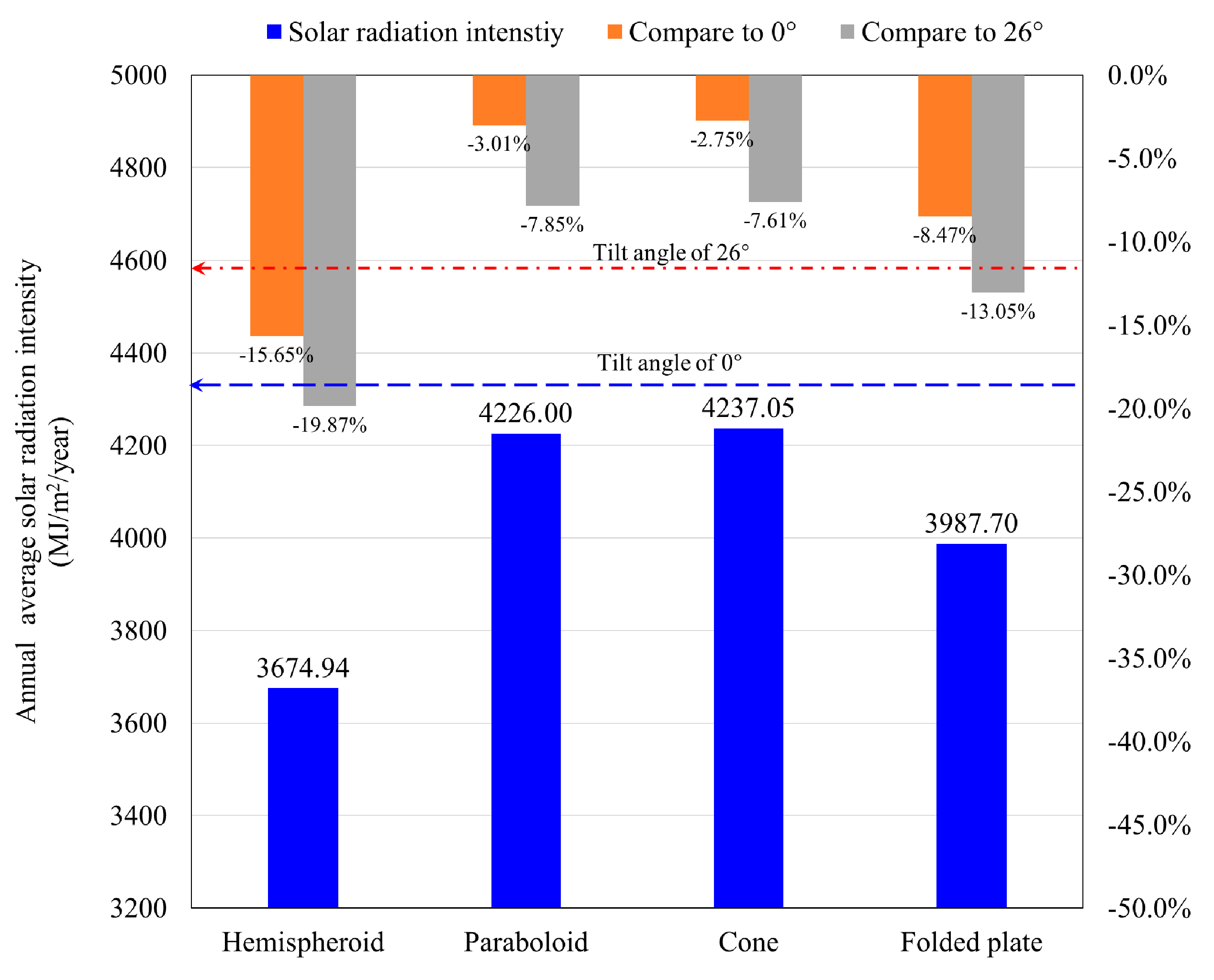 Energies 13 06369 g011