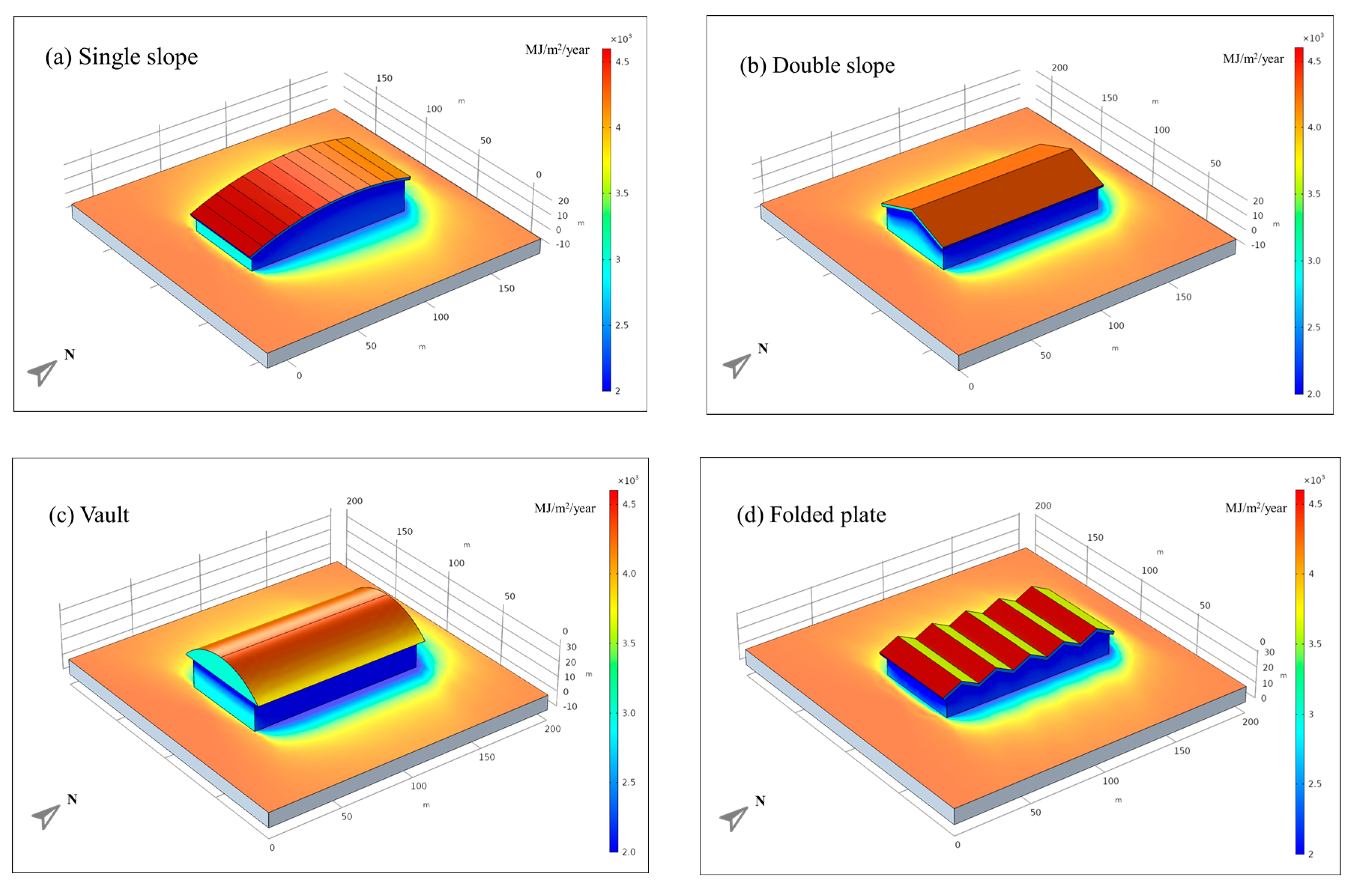 Energies 13 06369 g012