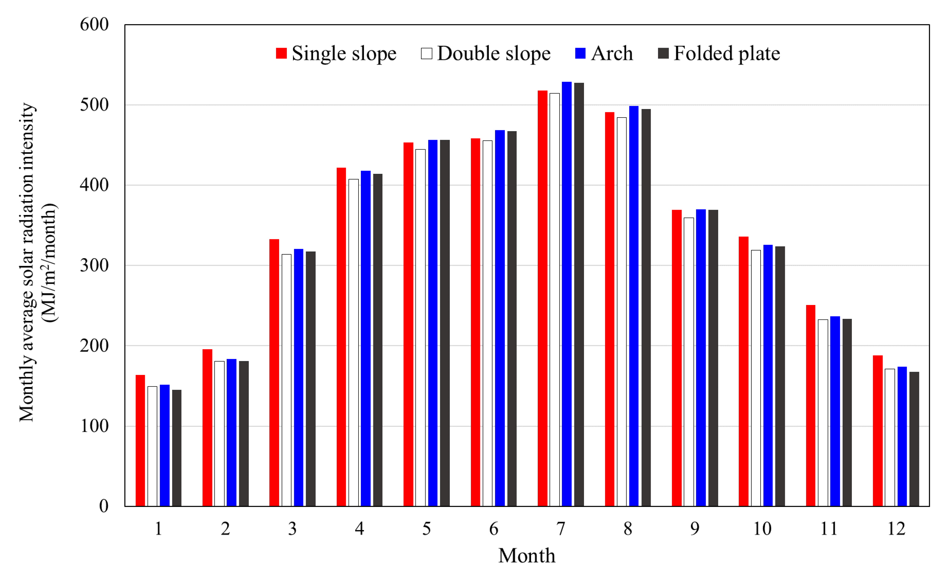 Energies 13 06369 g013