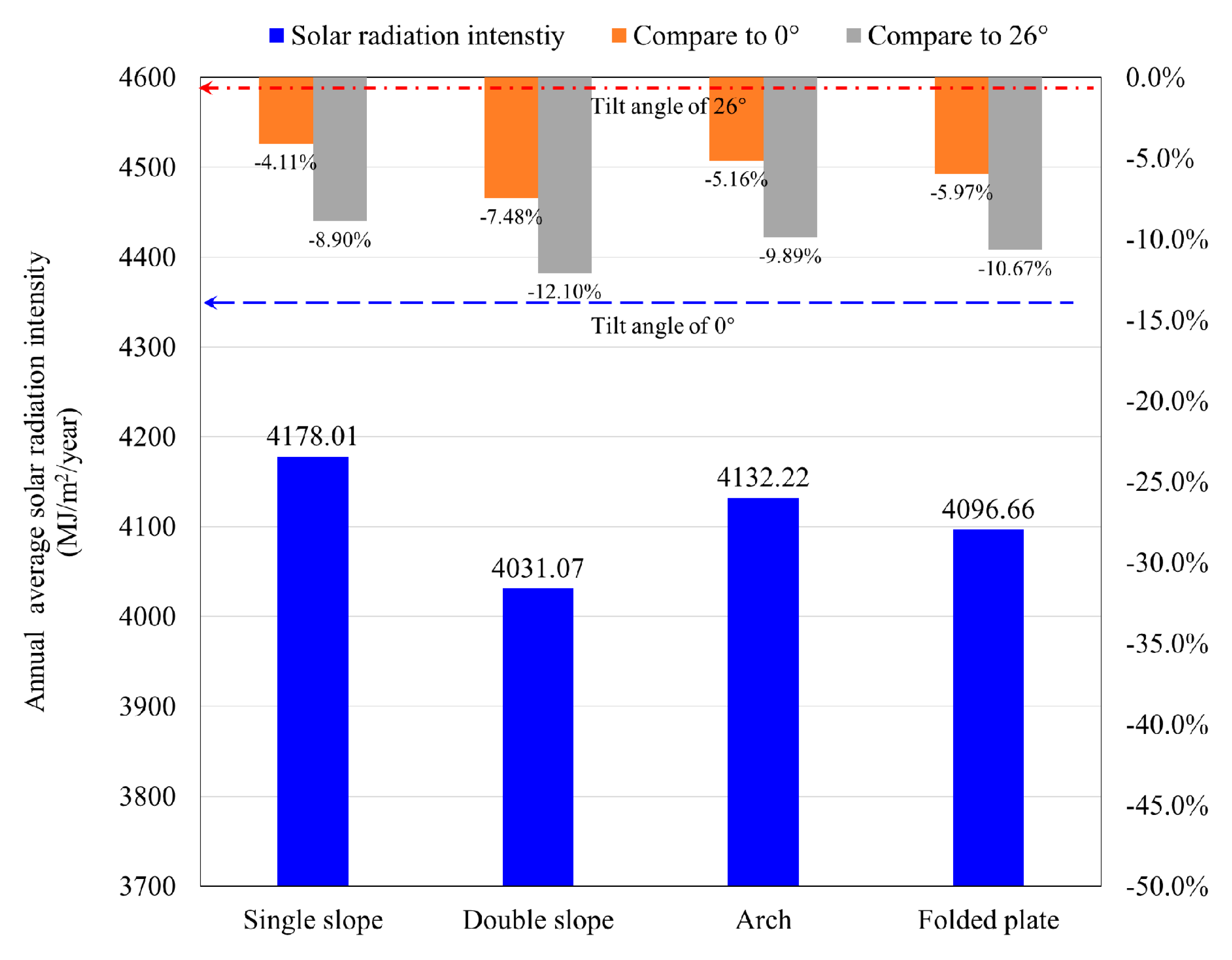 Energies 13 06369 g014