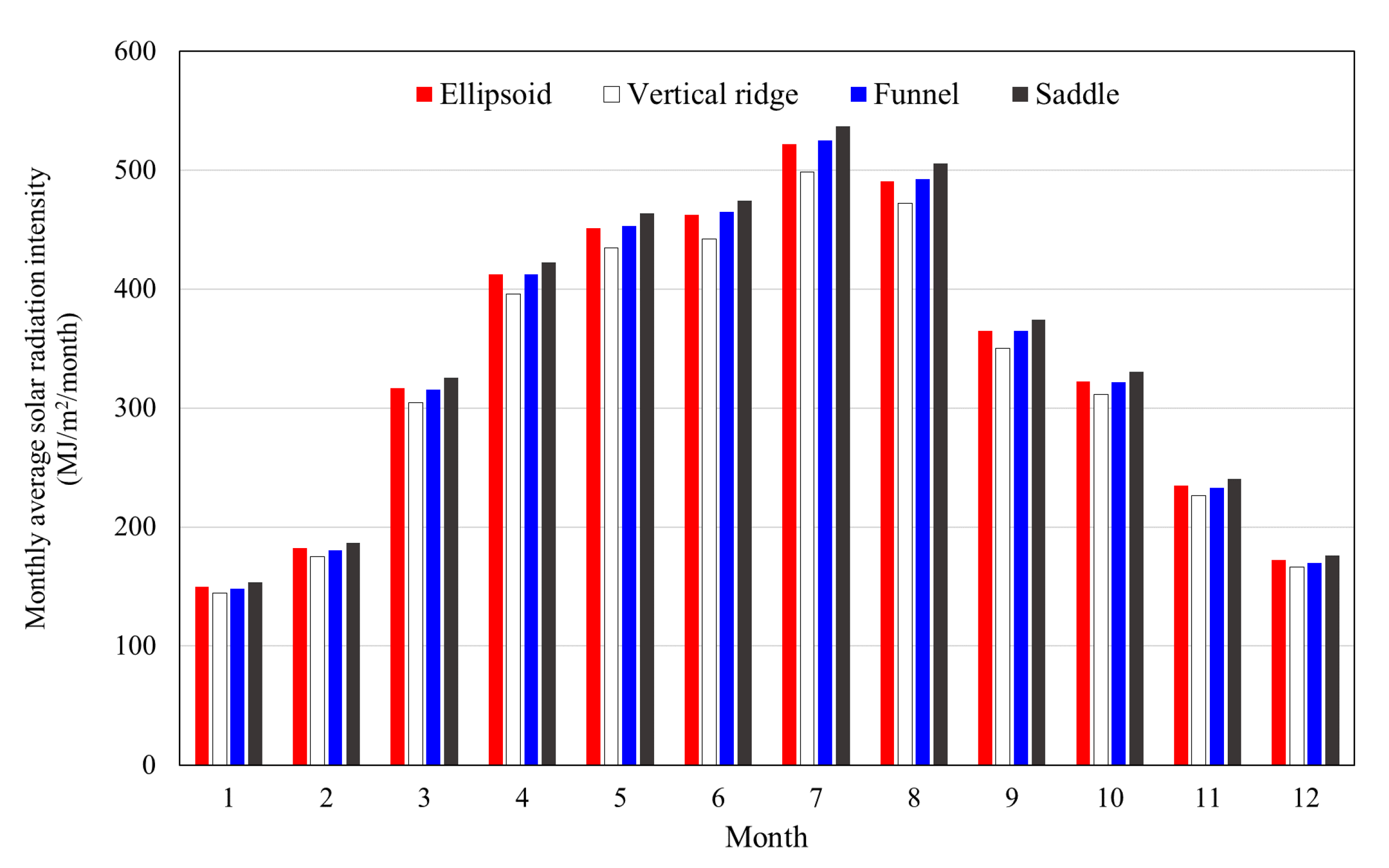 Energies 13 06369 g016