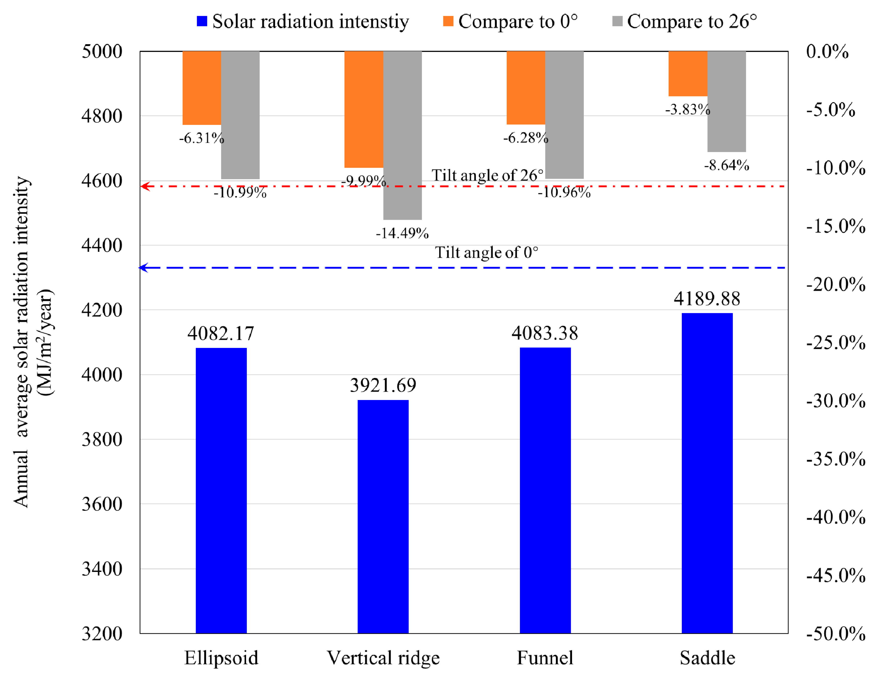 Energies 13 06369 g017