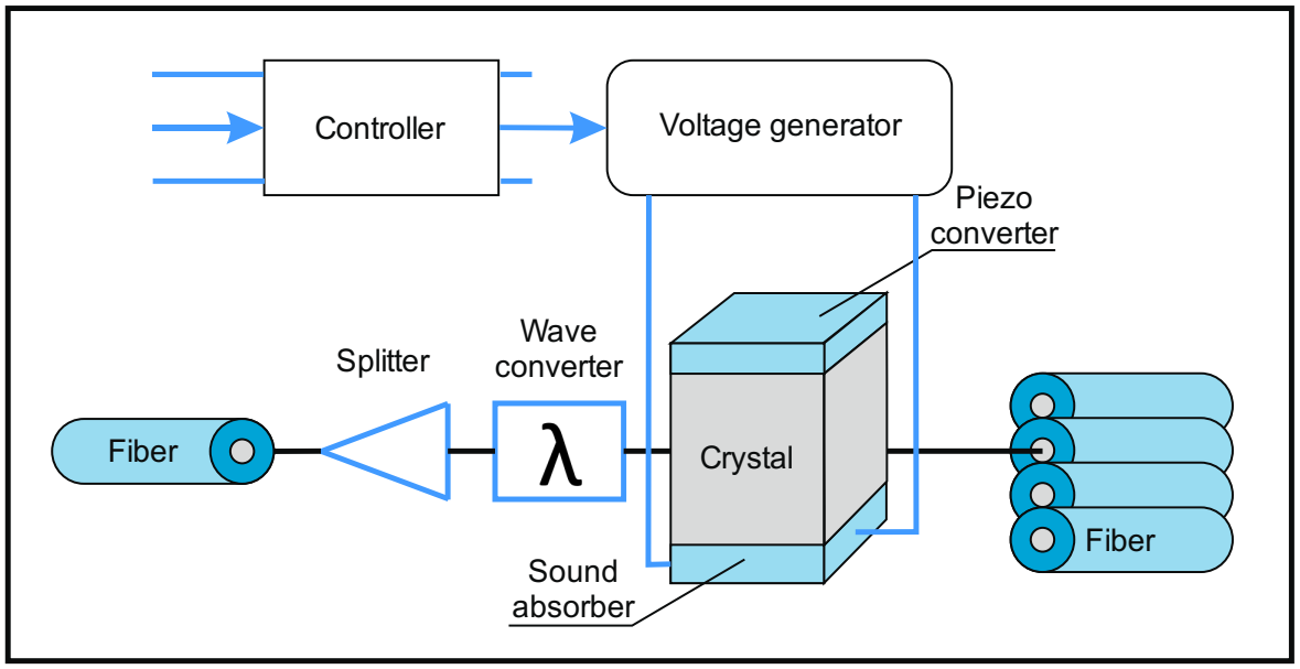Energies 13 06370 g002 Energies 13 06370 g002