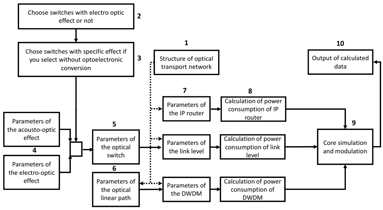 Energies 13 06370 g004 Energies 13 06370 g004