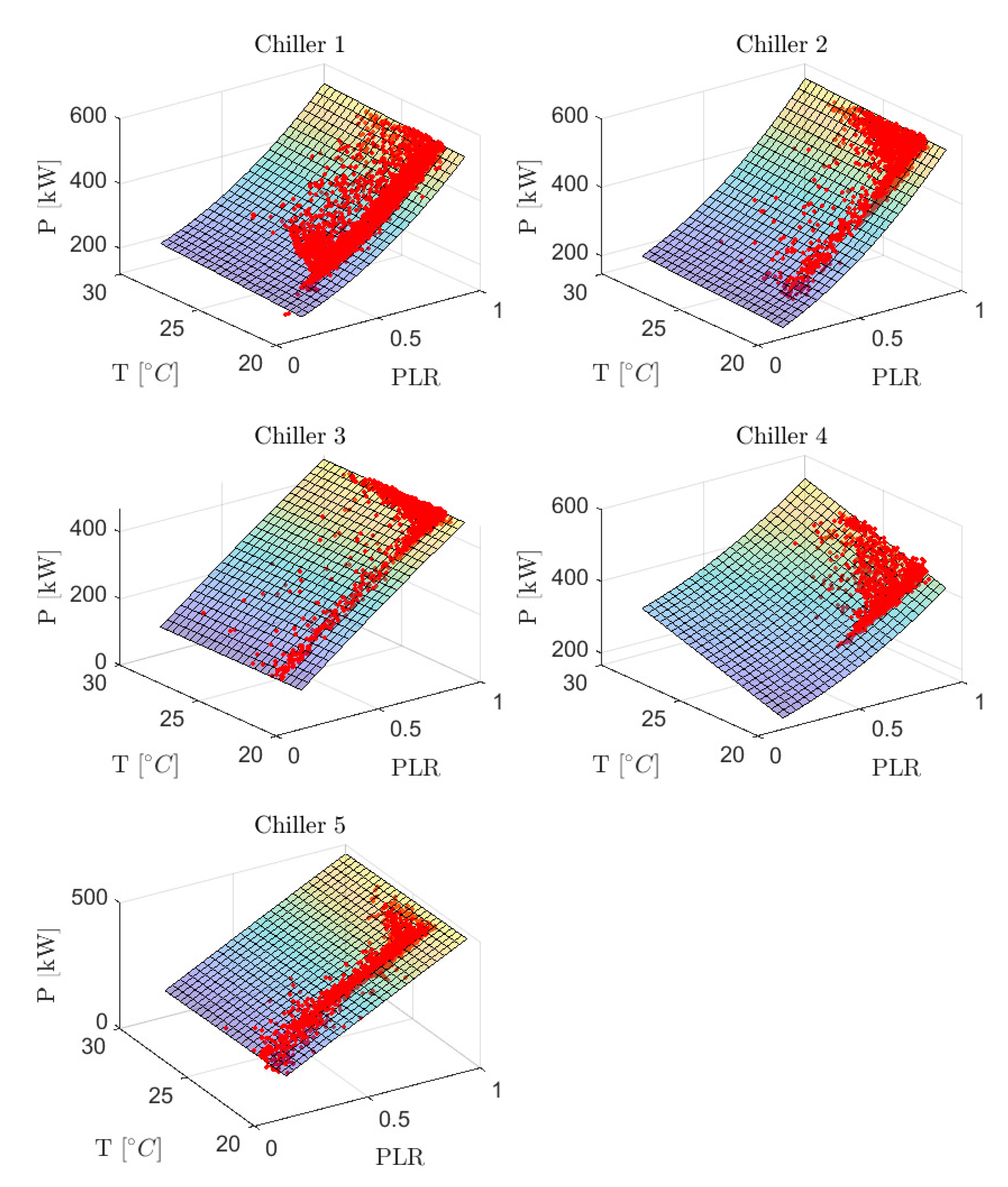 Energies 13 06372 g005