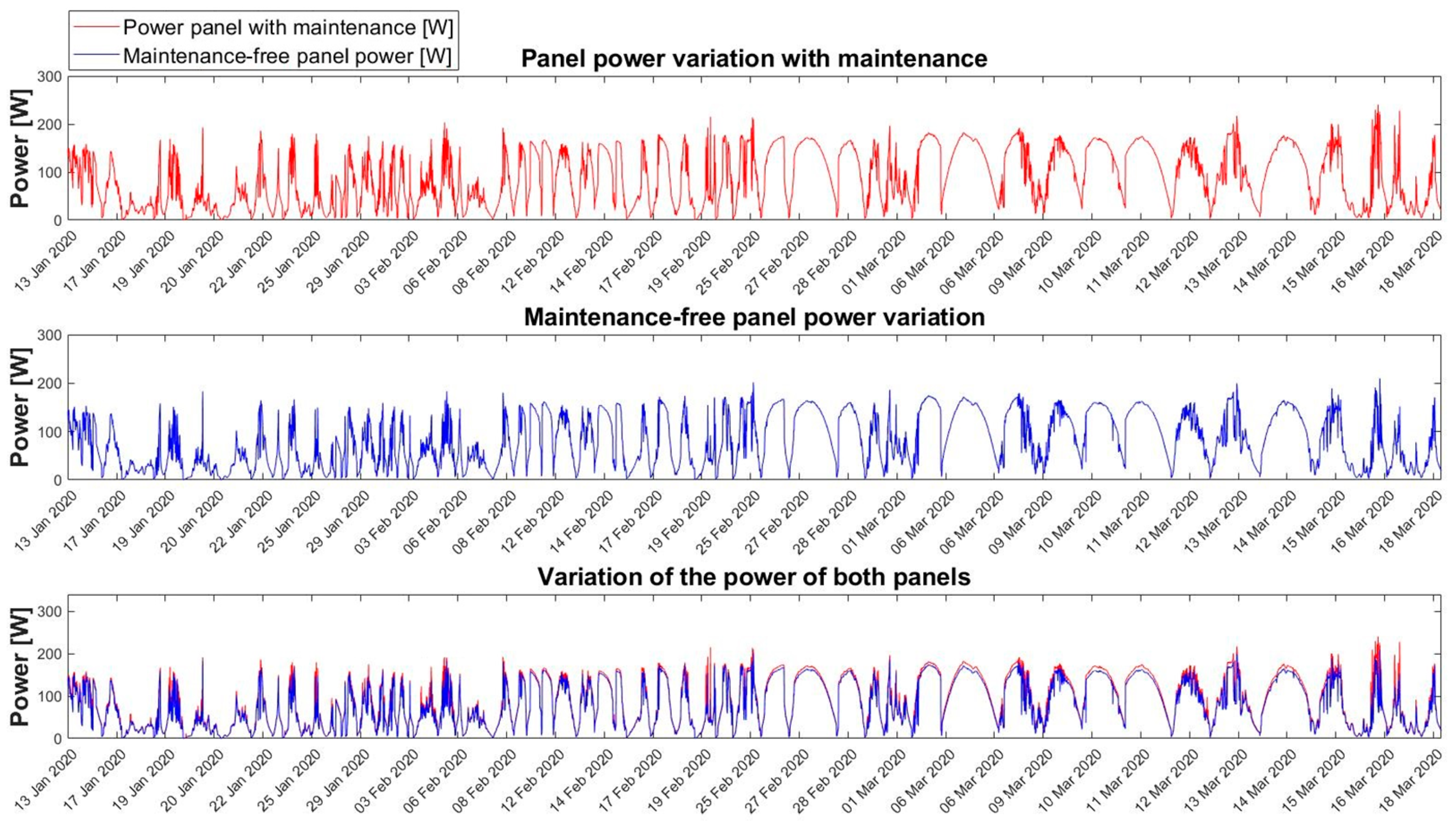 Energies 13 06376 g004